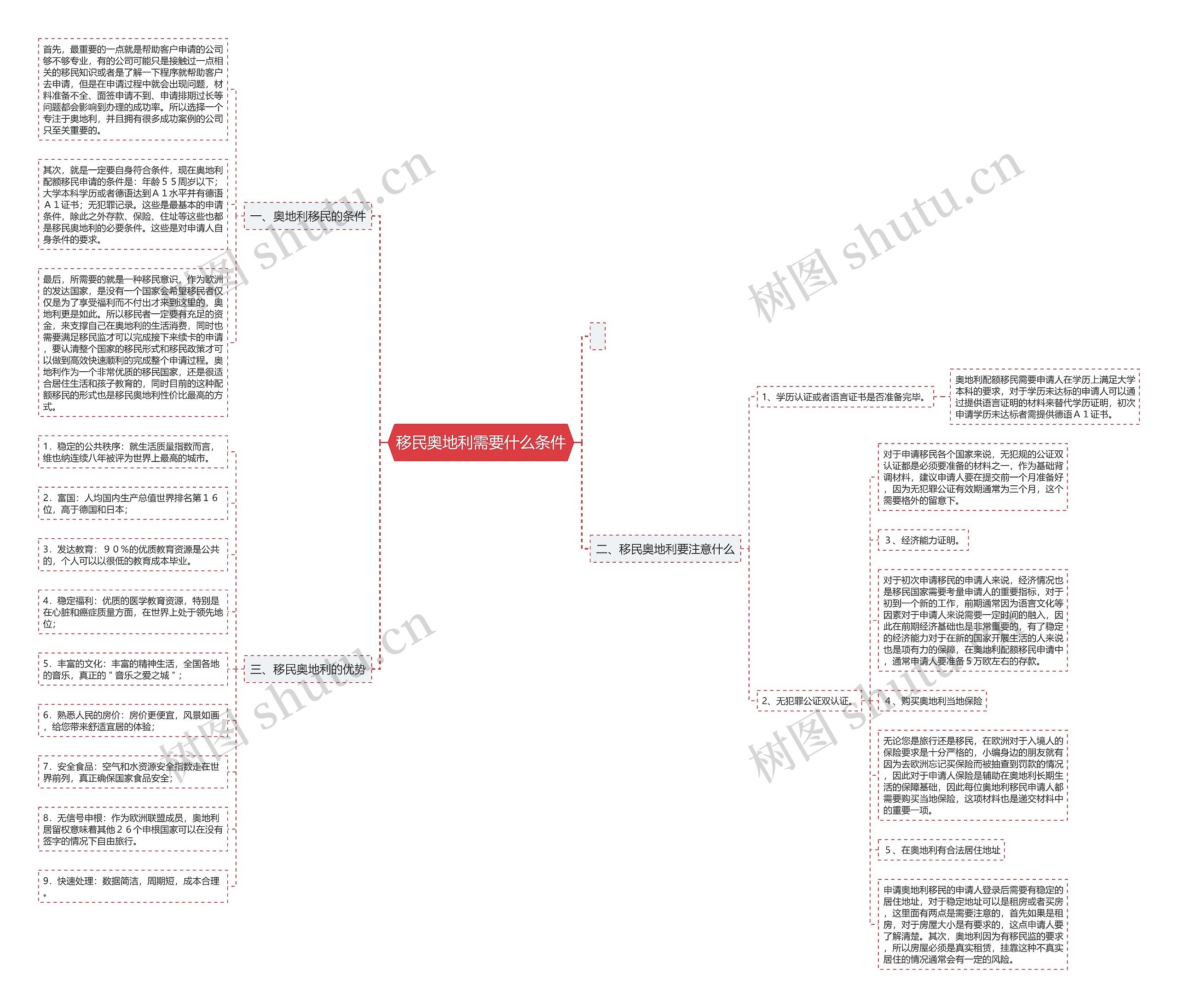 移民奥地利需要什么条件 移民奥地利需要什么条件