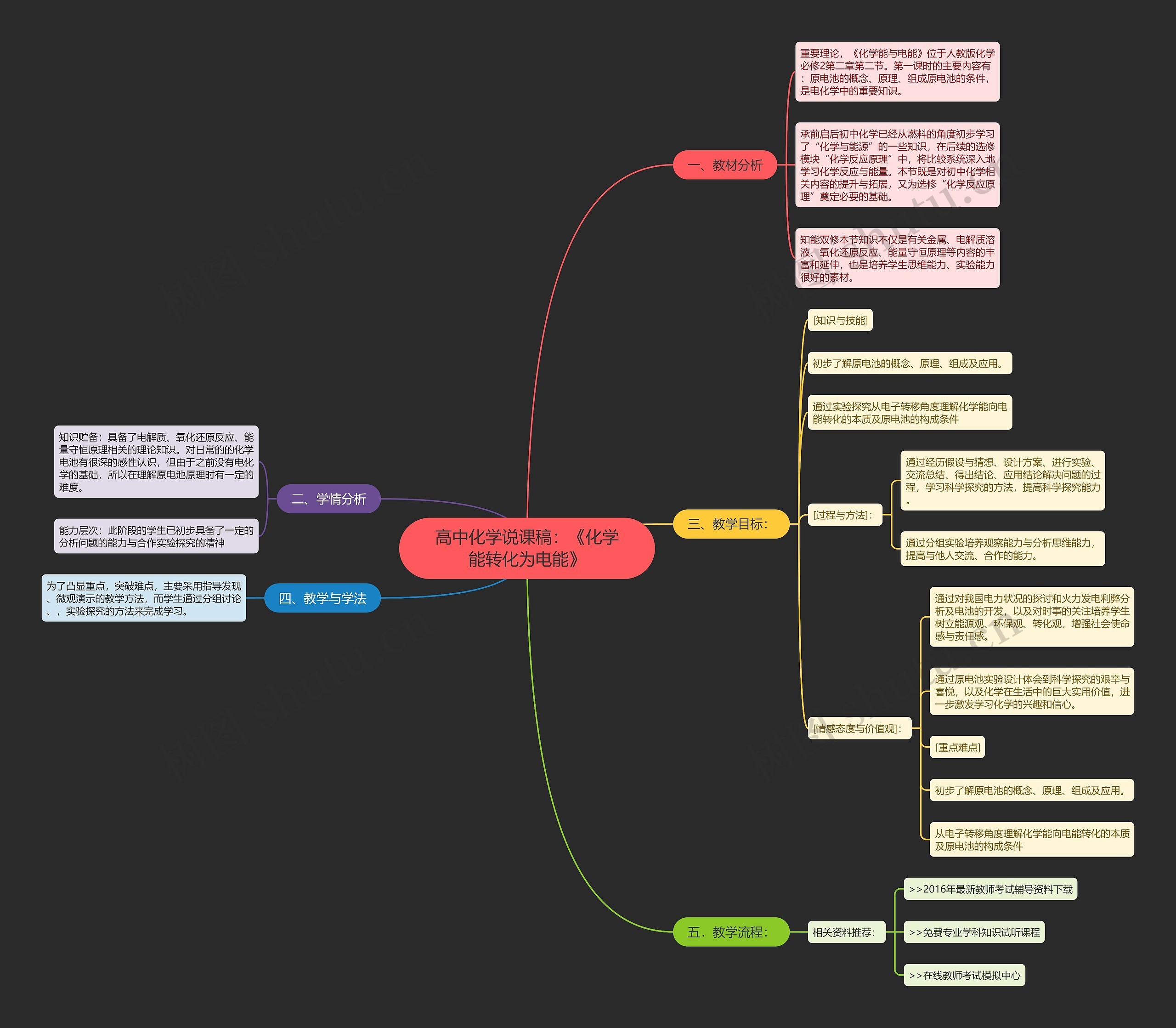 高中化学说课稿：《化学能转化为电能》思维导图