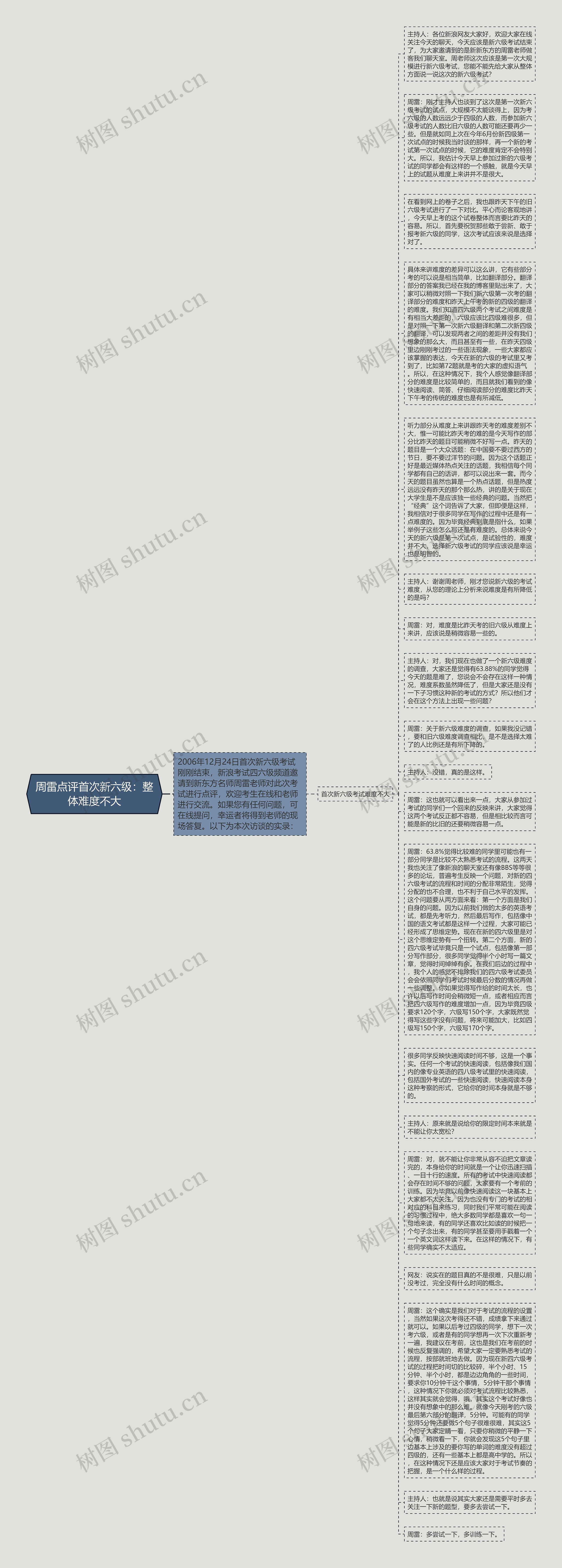 周雷点评首次新六级：整体难度不大