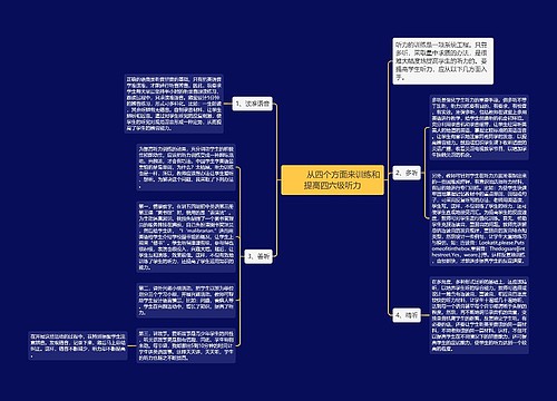         	从四个方面来训练和提高四六级听力