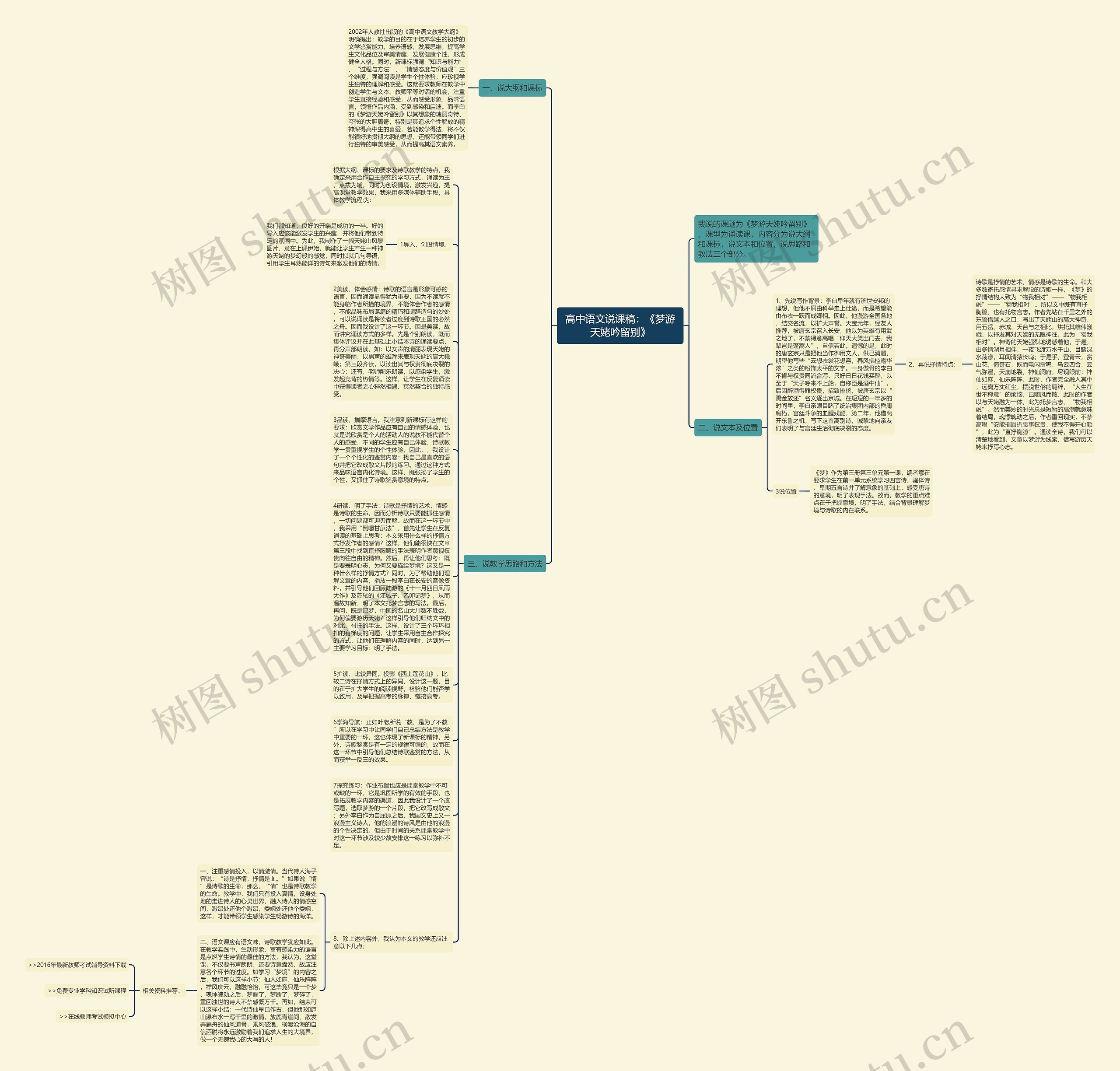 高中语文说课稿：《梦游天姥吟留别》思维导图