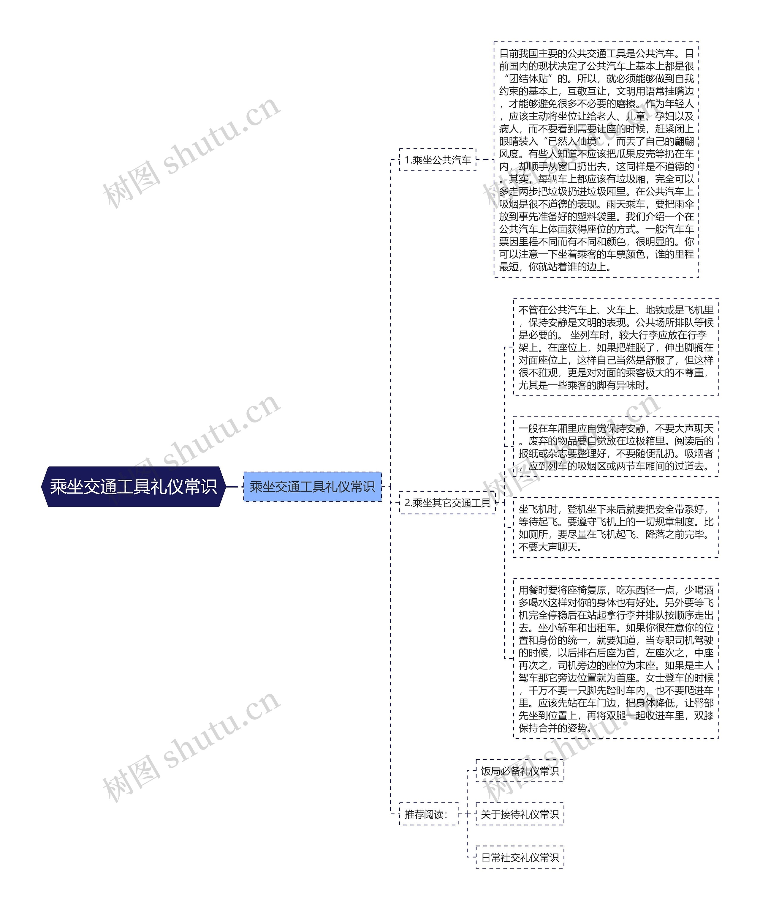 乘坐交通工具礼仪常识思维导图