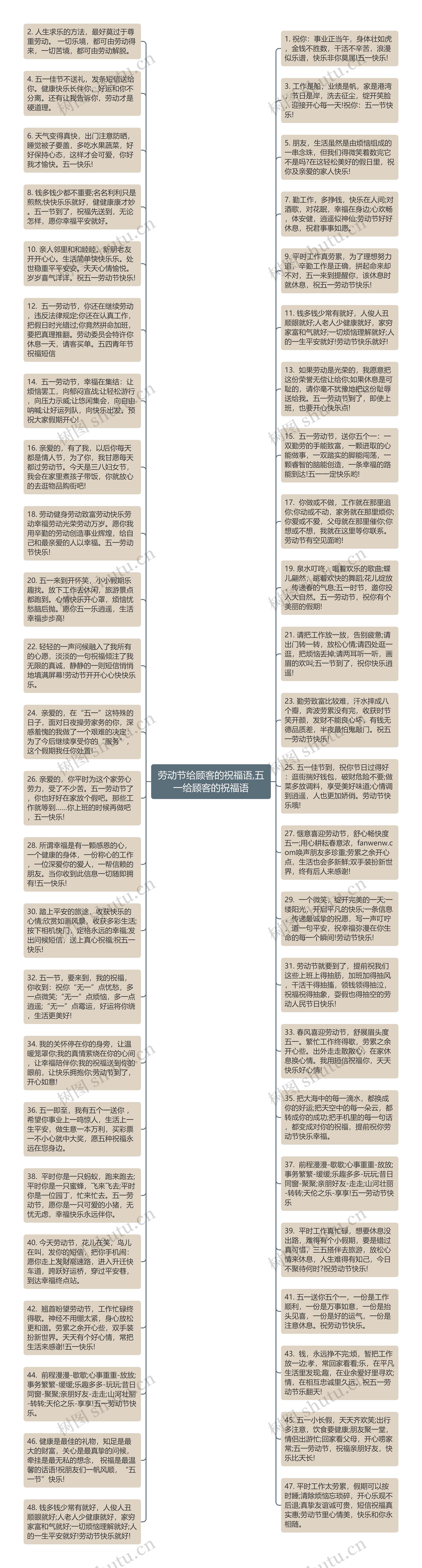 劳动节给顾客的祝福语,五一给顾客的祝福语