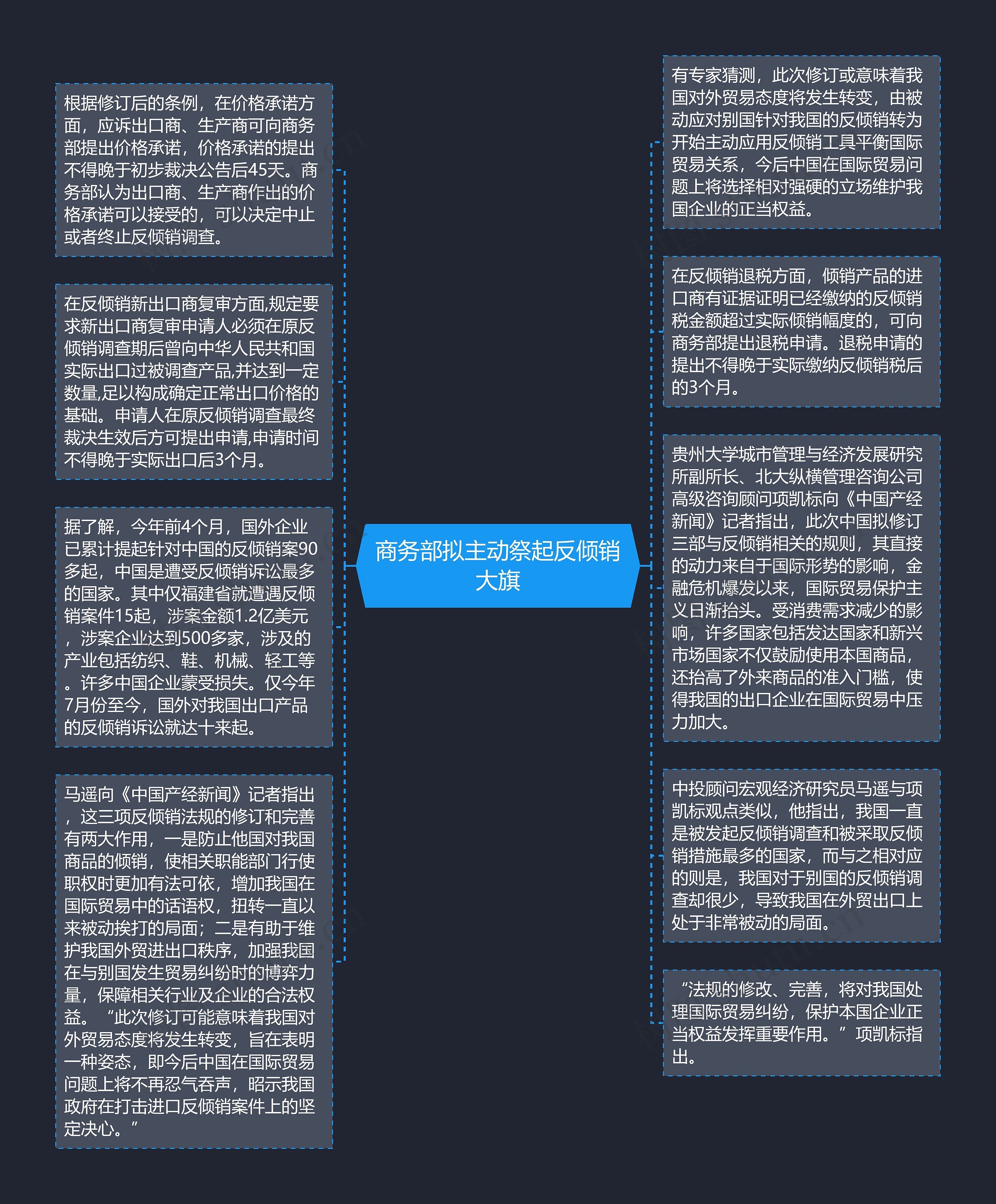 商务部拟主动祭起反倾销大旗思维导图