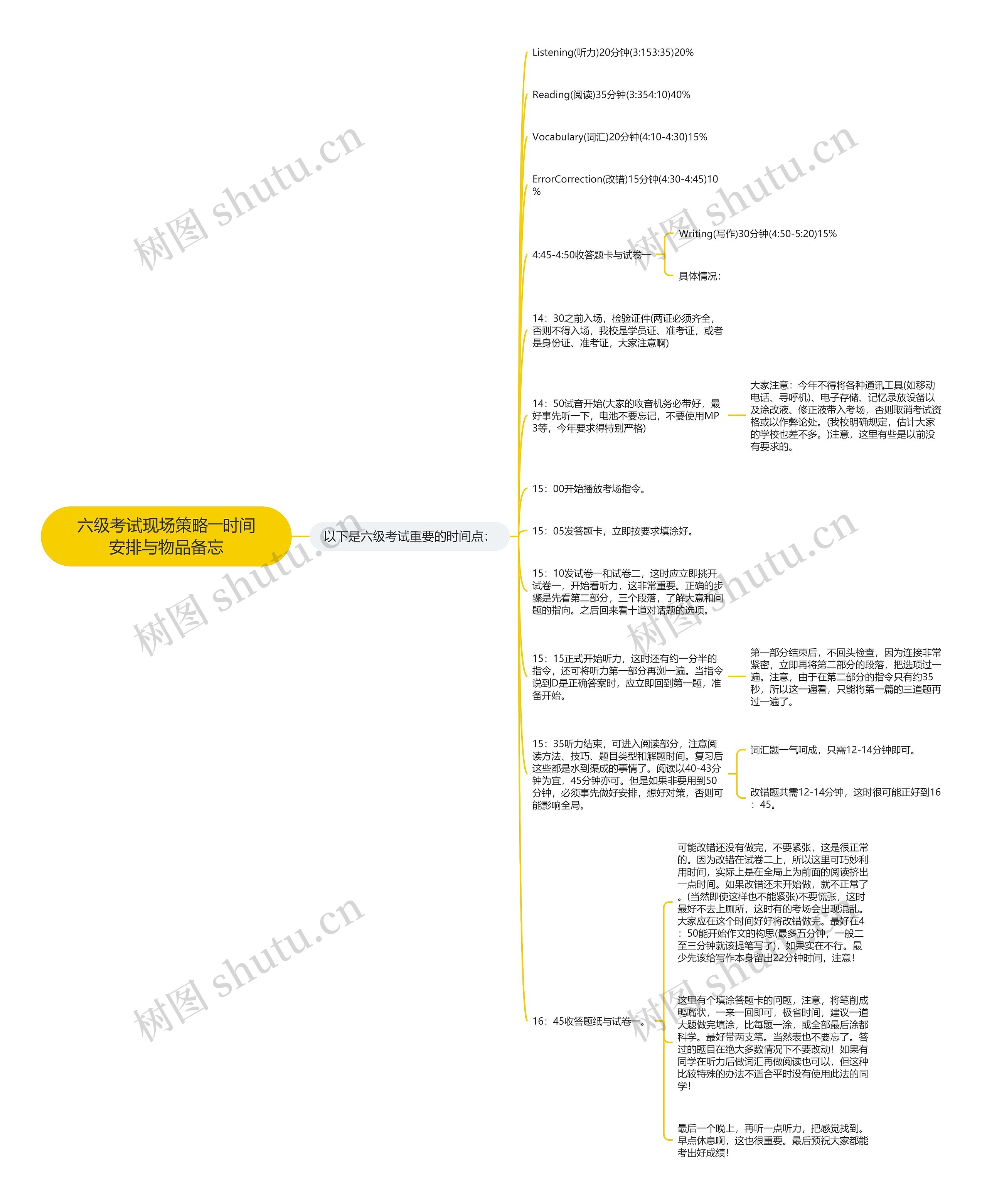 六级考试现场策略――时间安排与物品备忘