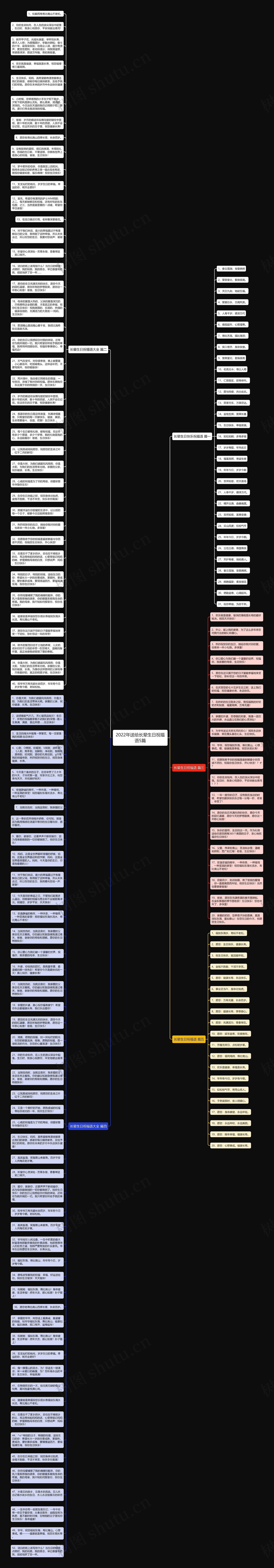 2022年送给长辈生日祝福语5篇思维导图