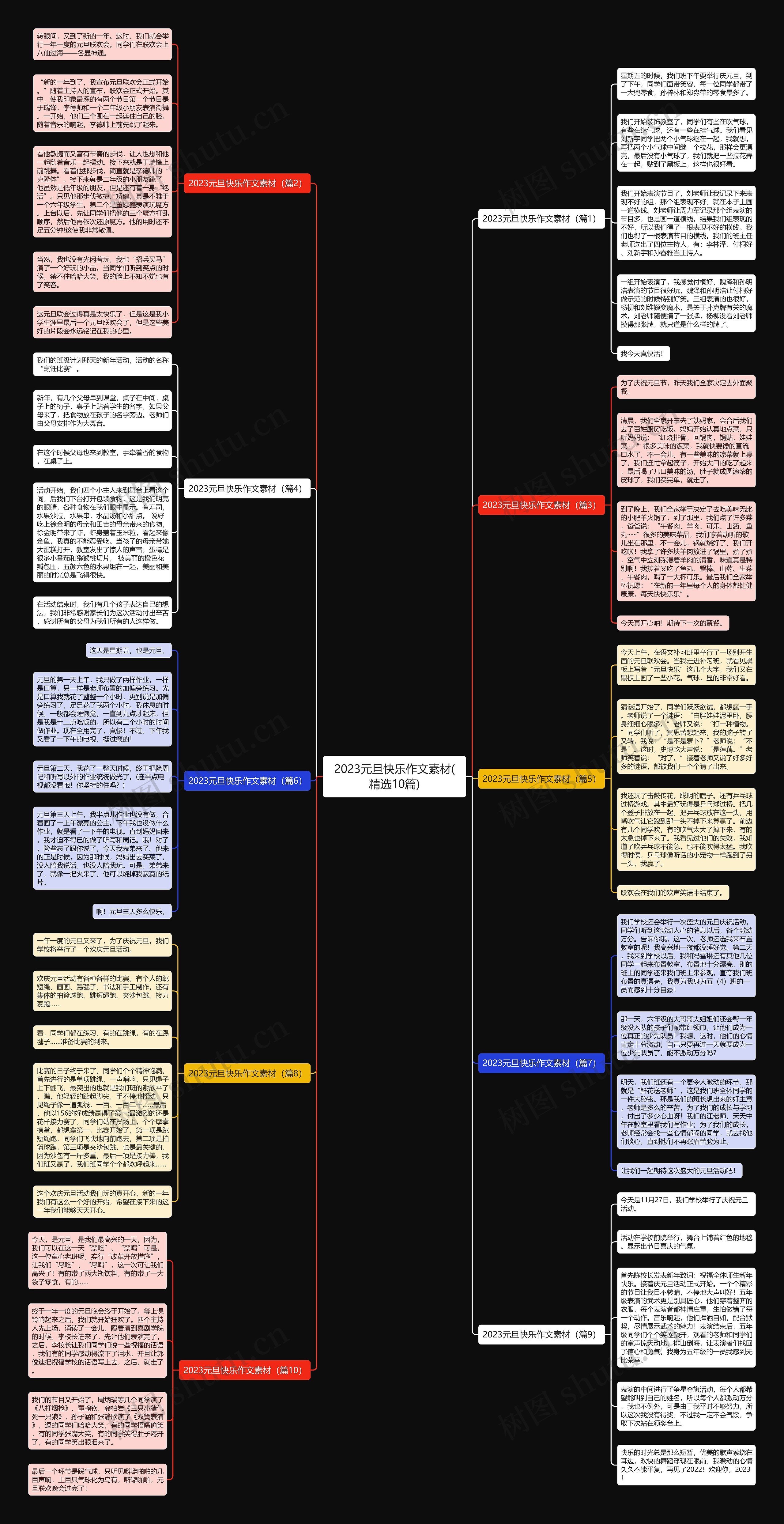 2023元旦快乐作文素材(精选10篇)思维导图