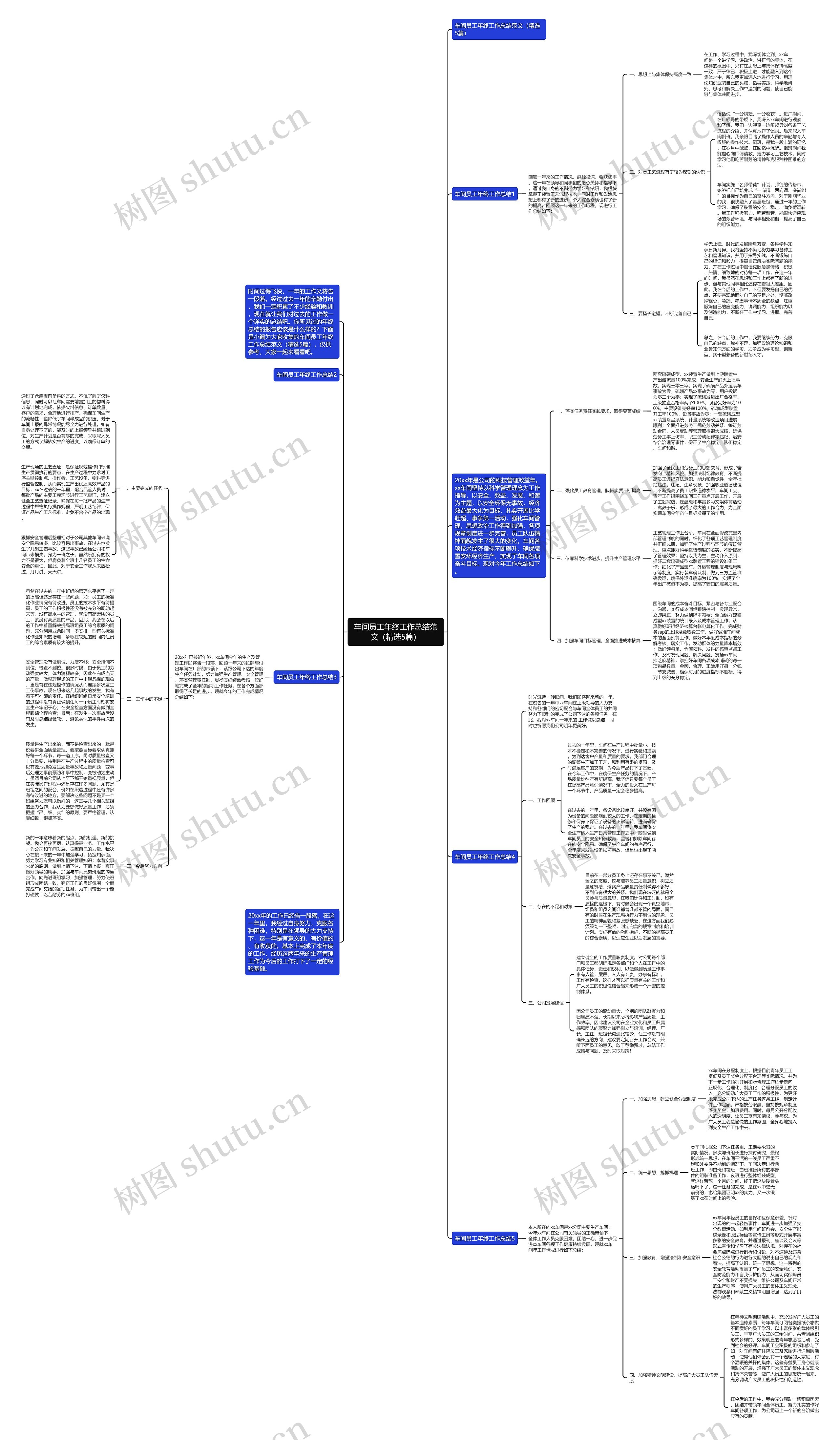 车间员工年终工作总结范文（精选5篇）思维导图
