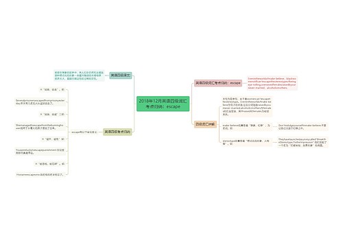 2018年12月英语四级词汇考点归纳：escape