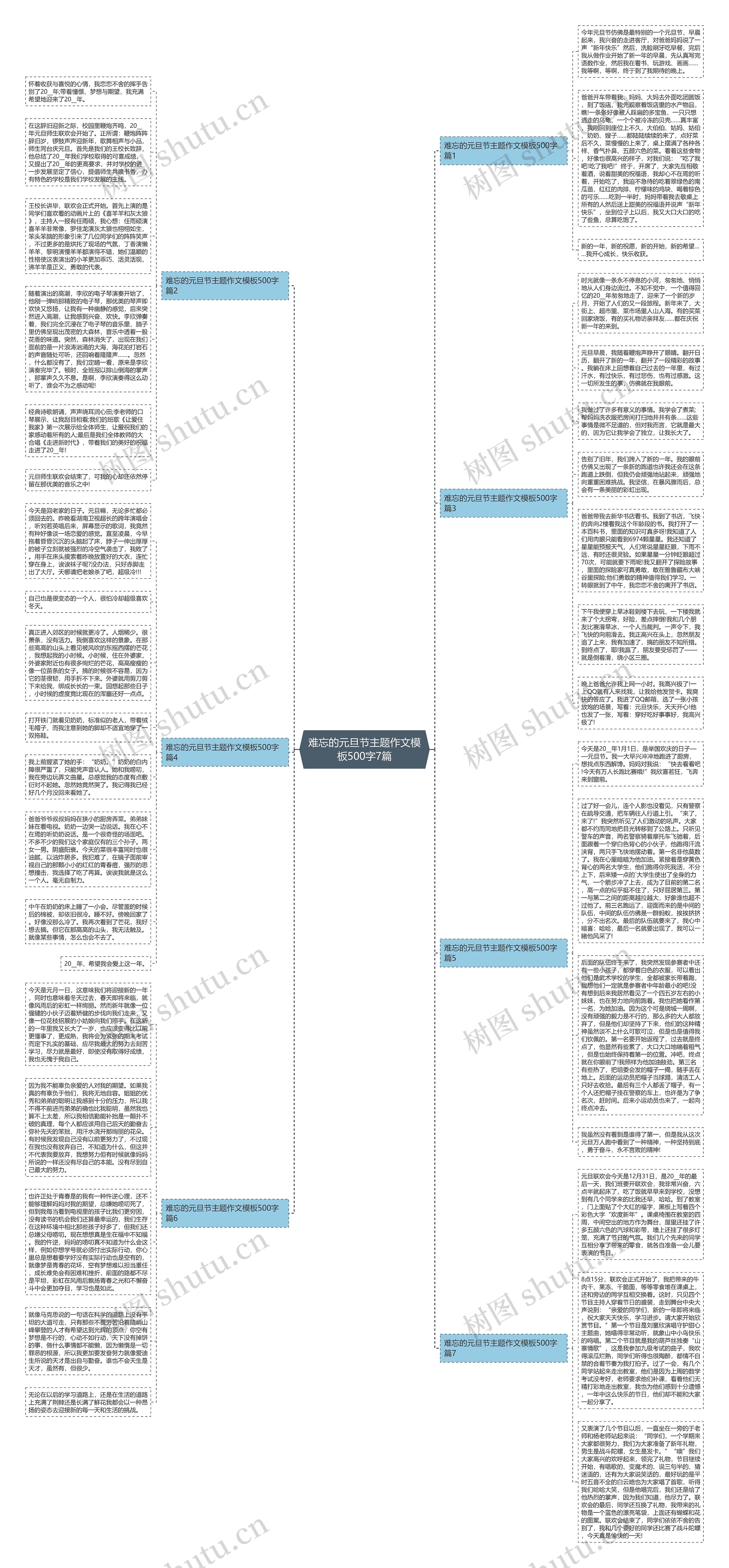 难忘的元旦节主题作文500字7篇思维导图