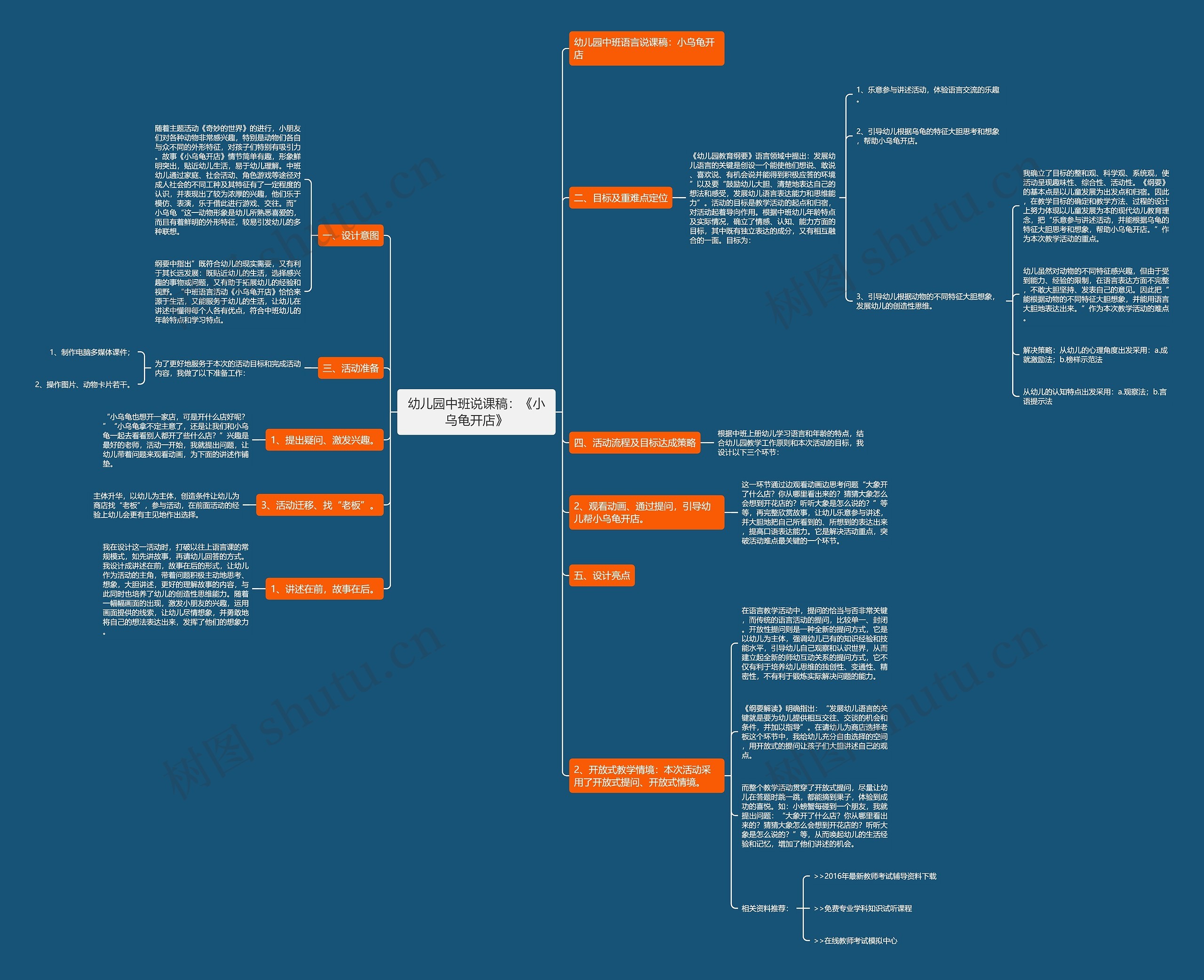 幼儿园中班说课稿：《小乌龟开店》思维导图