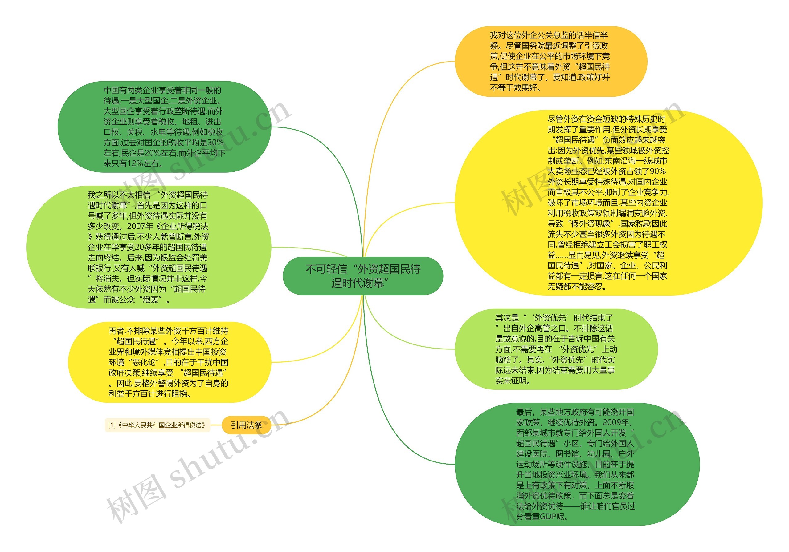 不可轻信“外资超国民待遇时代谢幕”思维导图