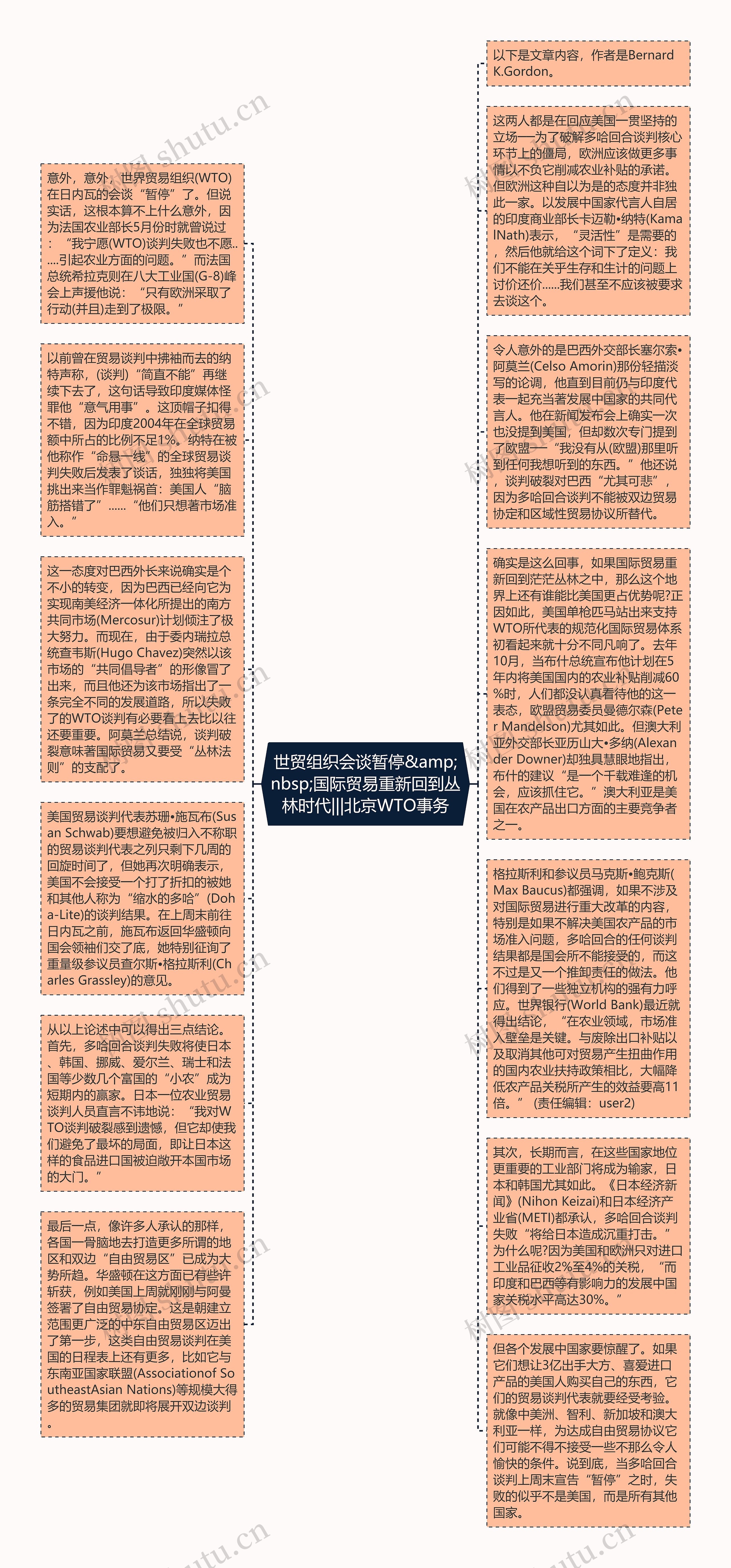 世贸组织会谈暂停&amp;nbsp;国际贸易重新回到丛林时代|||北京WTO事务