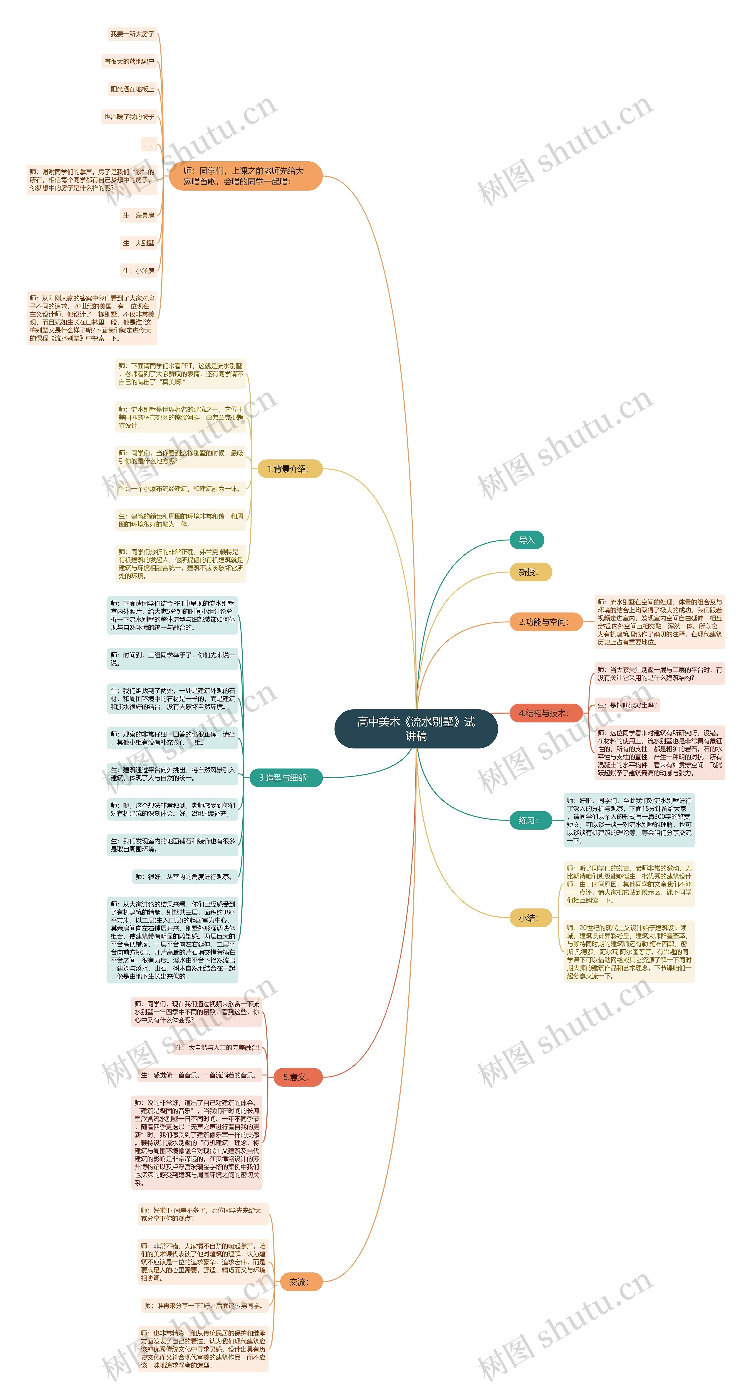 高中美术《流水别墅》试讲稿思维导图