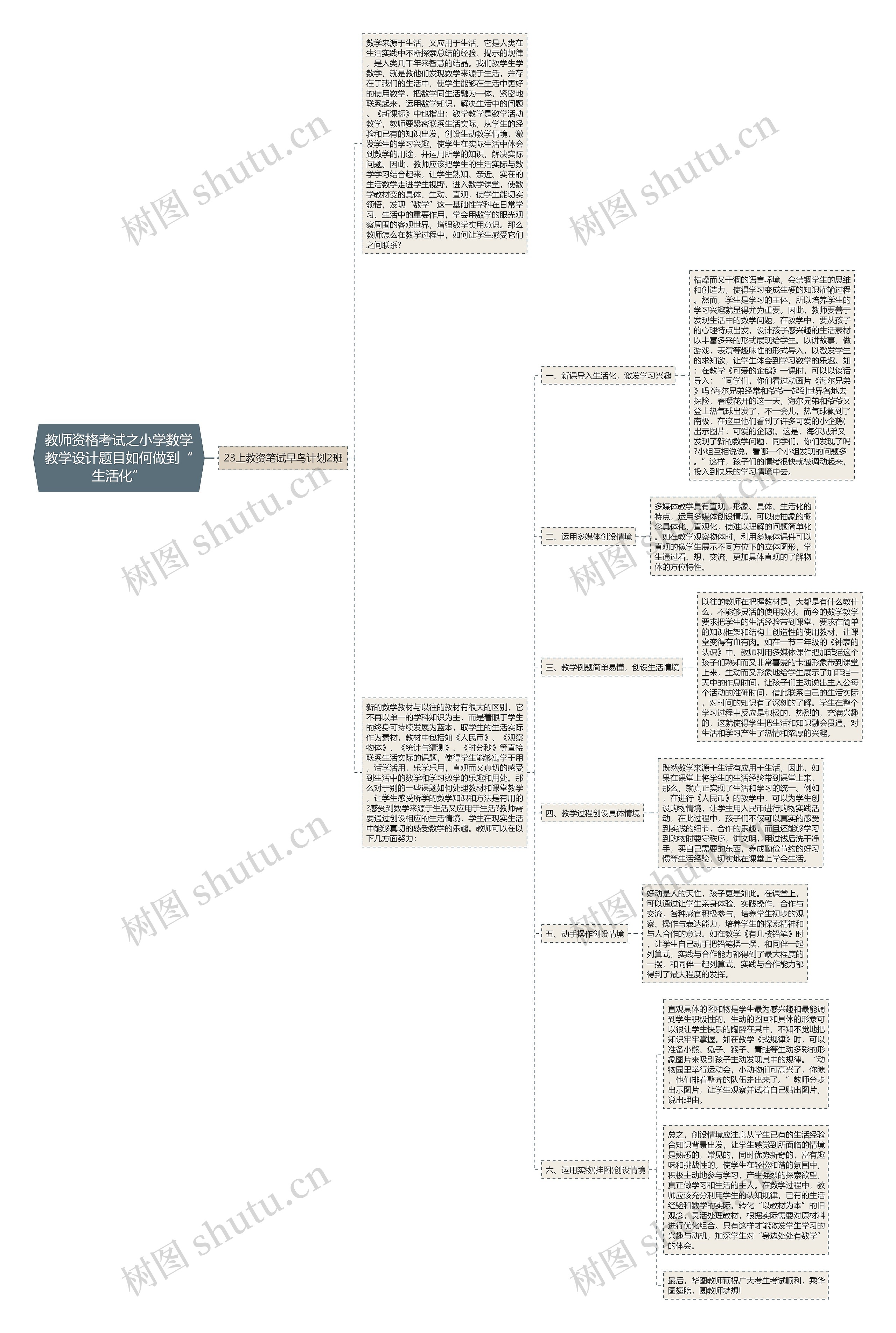 教师资格考试之小学数学教学设计题目如何做到“生活化”思维导图