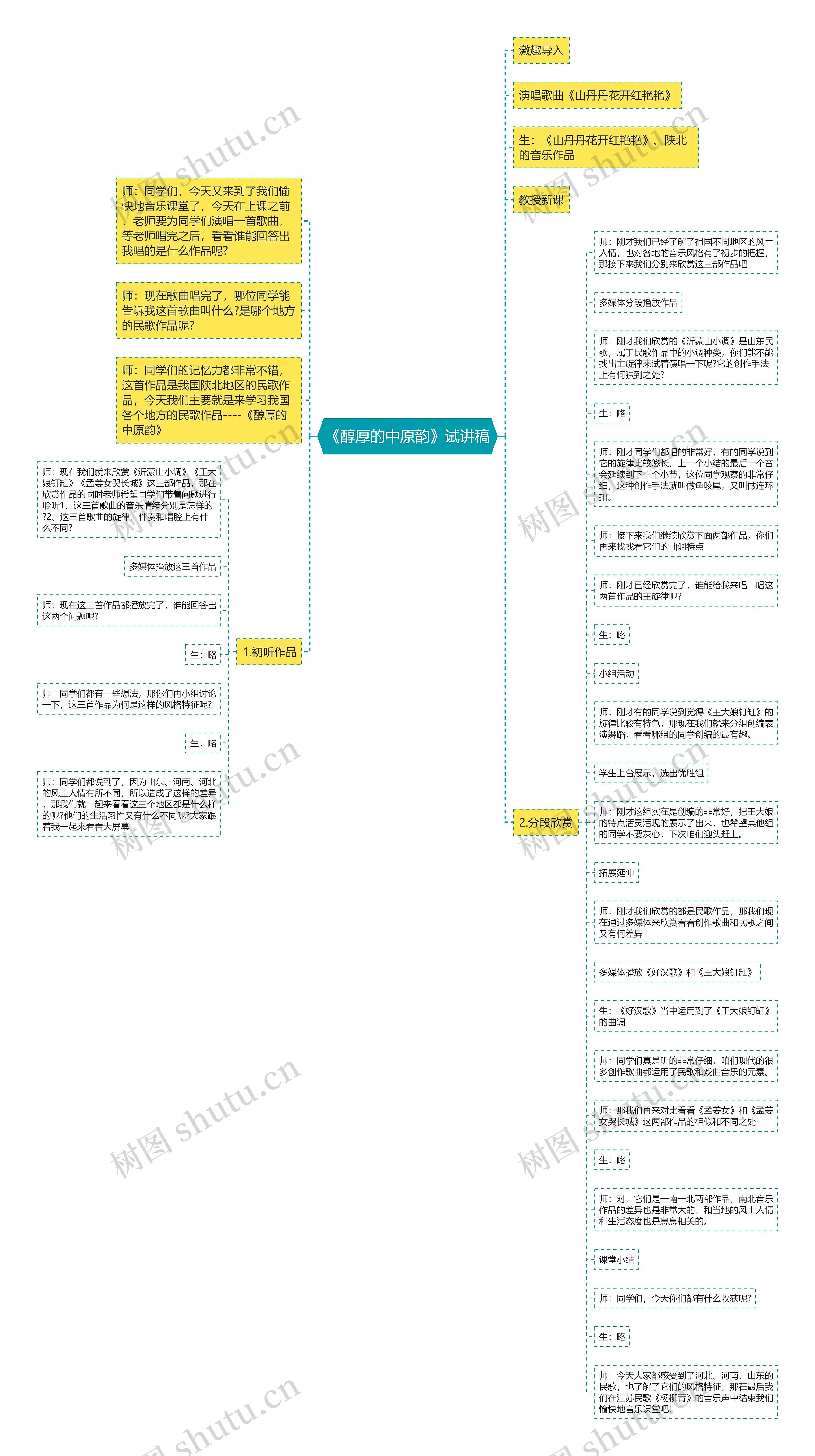 《醇厚的中原韵》试讲稿