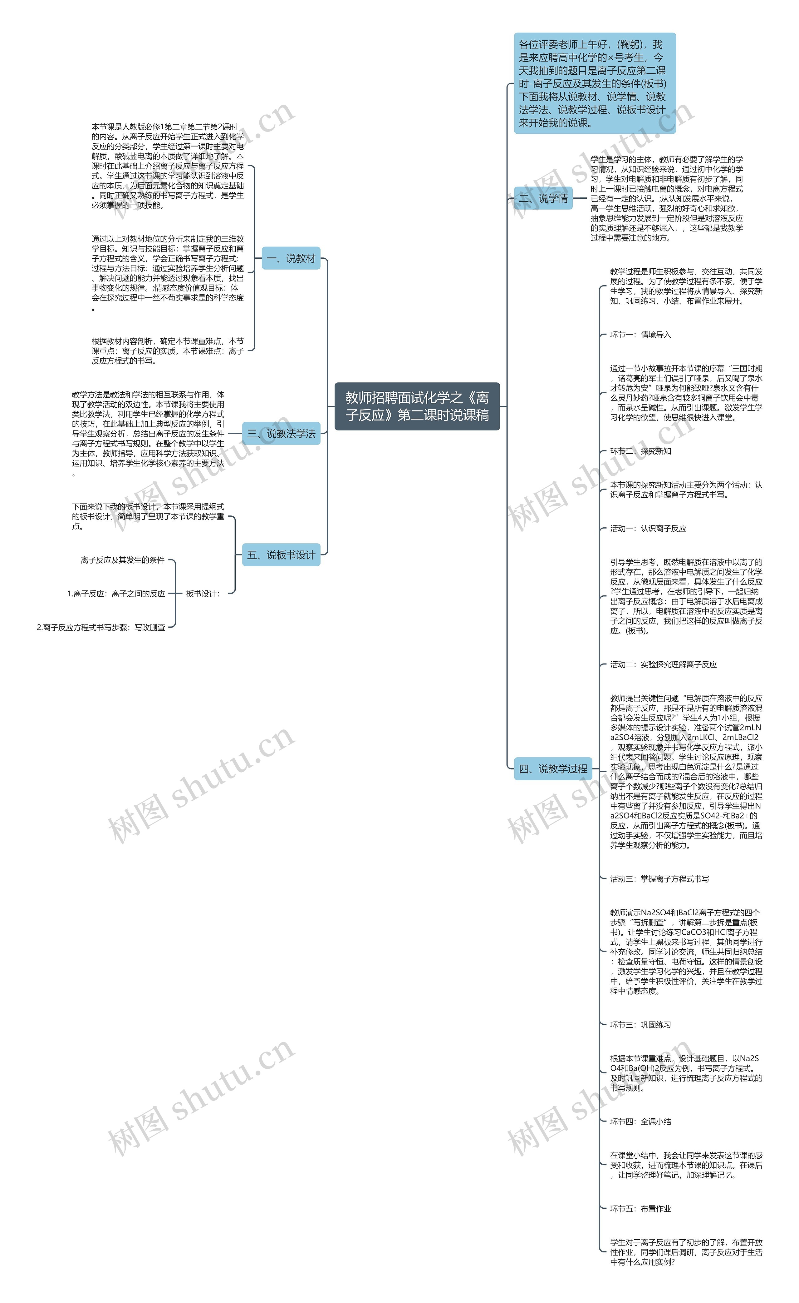 教师招聘面试化学之《离子反应》第二课时说课稿思维导图