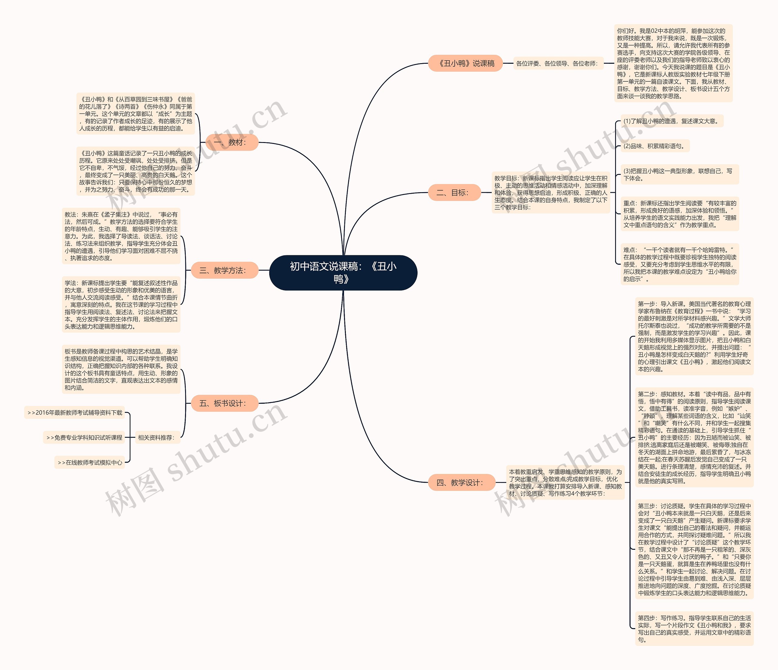 初中语文说课稿：《丑小鸭》思维导图