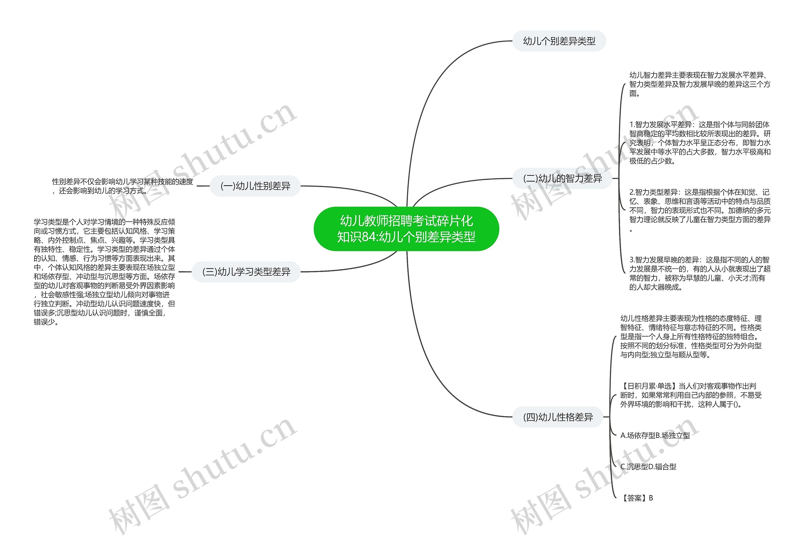 幼儿教师招聘考试碎片化知识84:幼儿个别差异类型思维导图