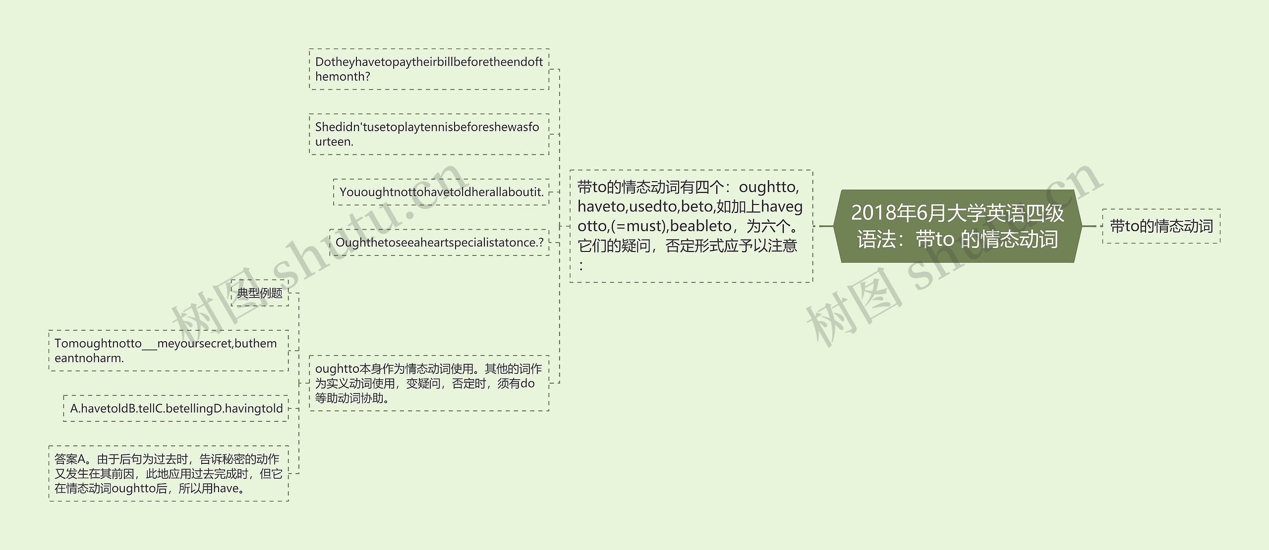 2018年6月大学英语四级语法：带to 的情态动词