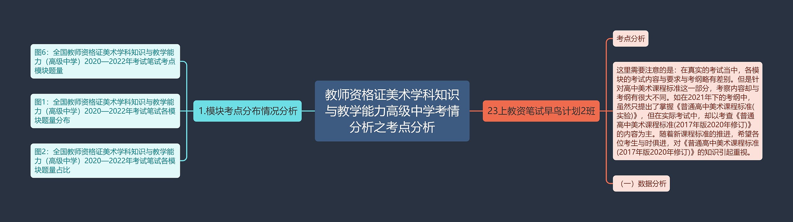 教师资格证美术学科知识与教学能力高级中学考情分析之考点分析