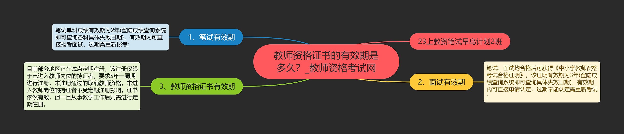 教师资格证书的有效期是多久？_教师资格考试网思维导图