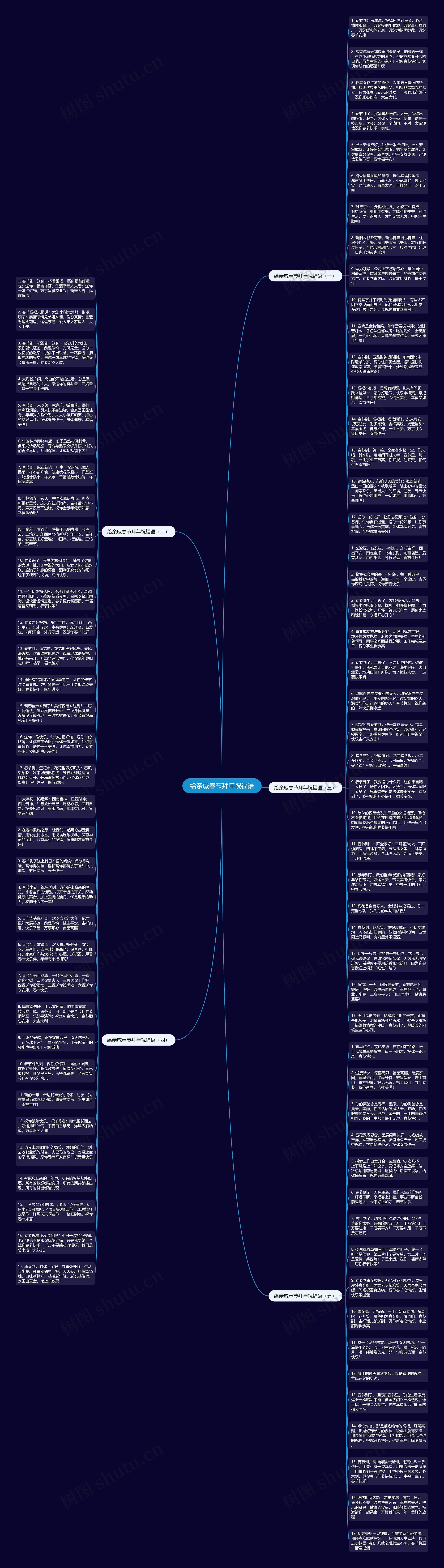 给亲戚春节拜年祝福语思维导图