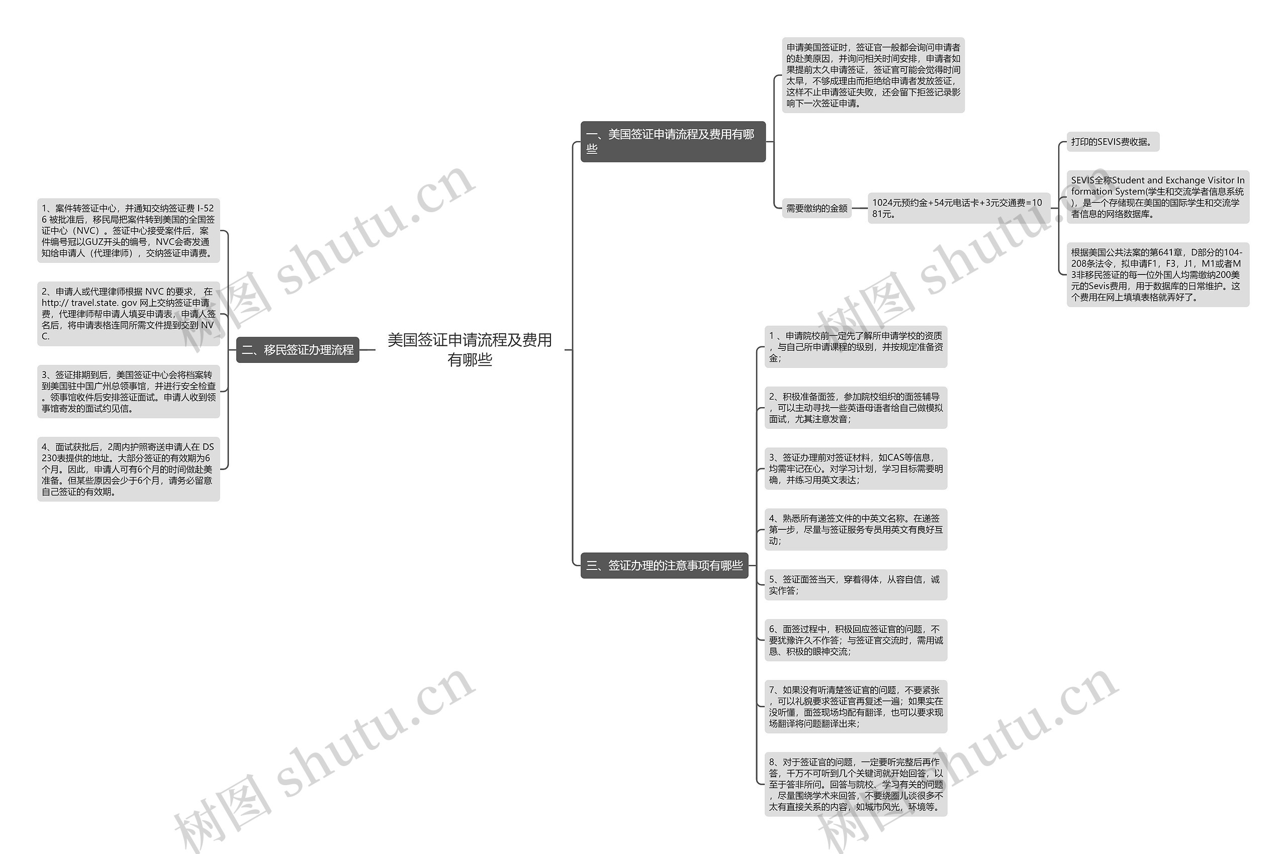 美国签证申请流程及费用有哪些 美国签证申请流程及费用有哪些