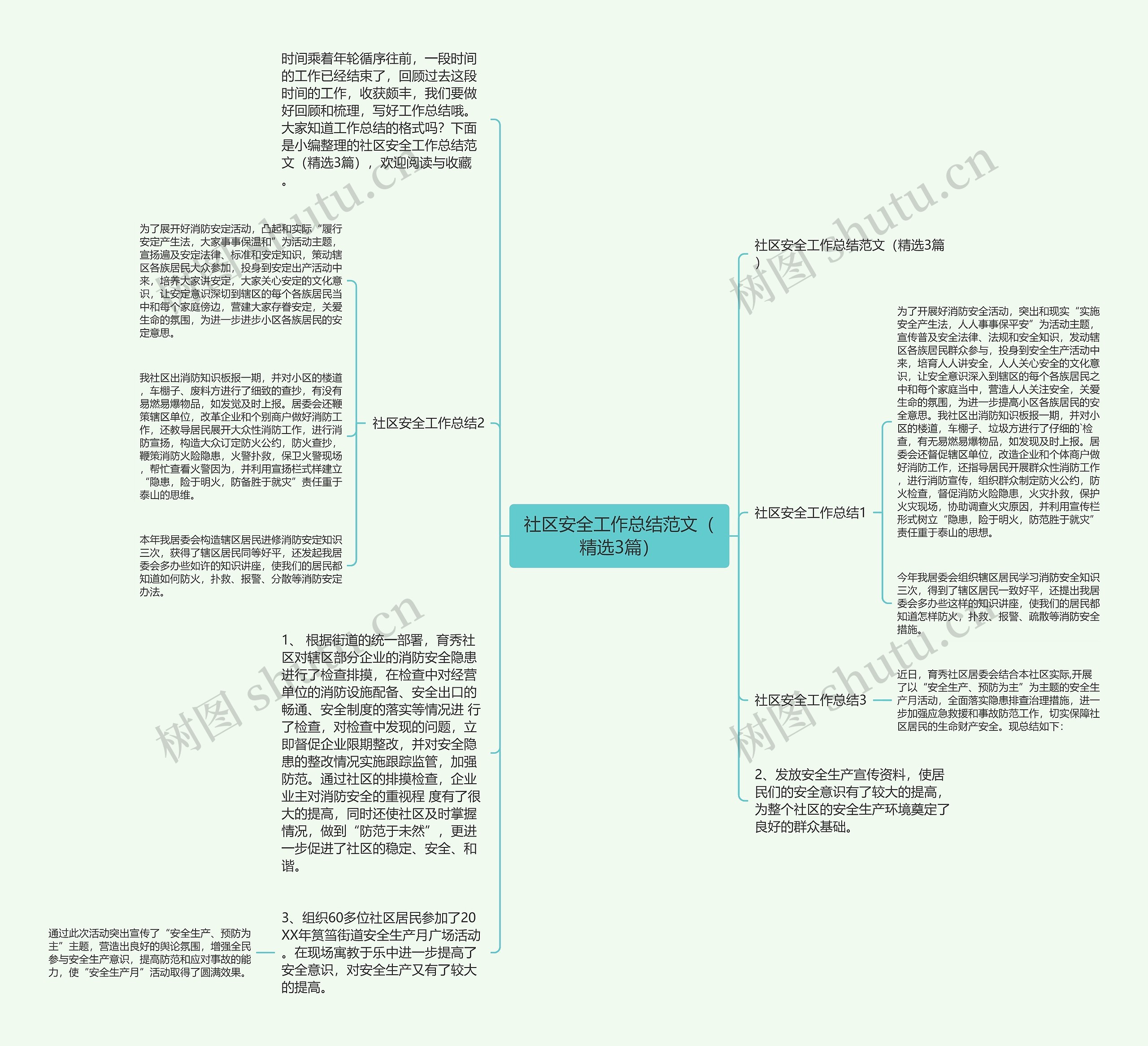 社区安全工作总结范文（精选3篇）思维导图