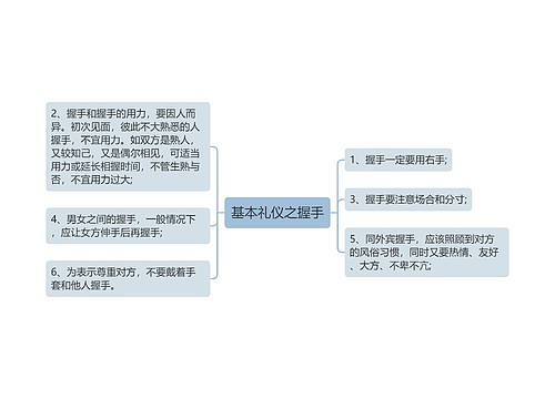 基本礼仪之握手