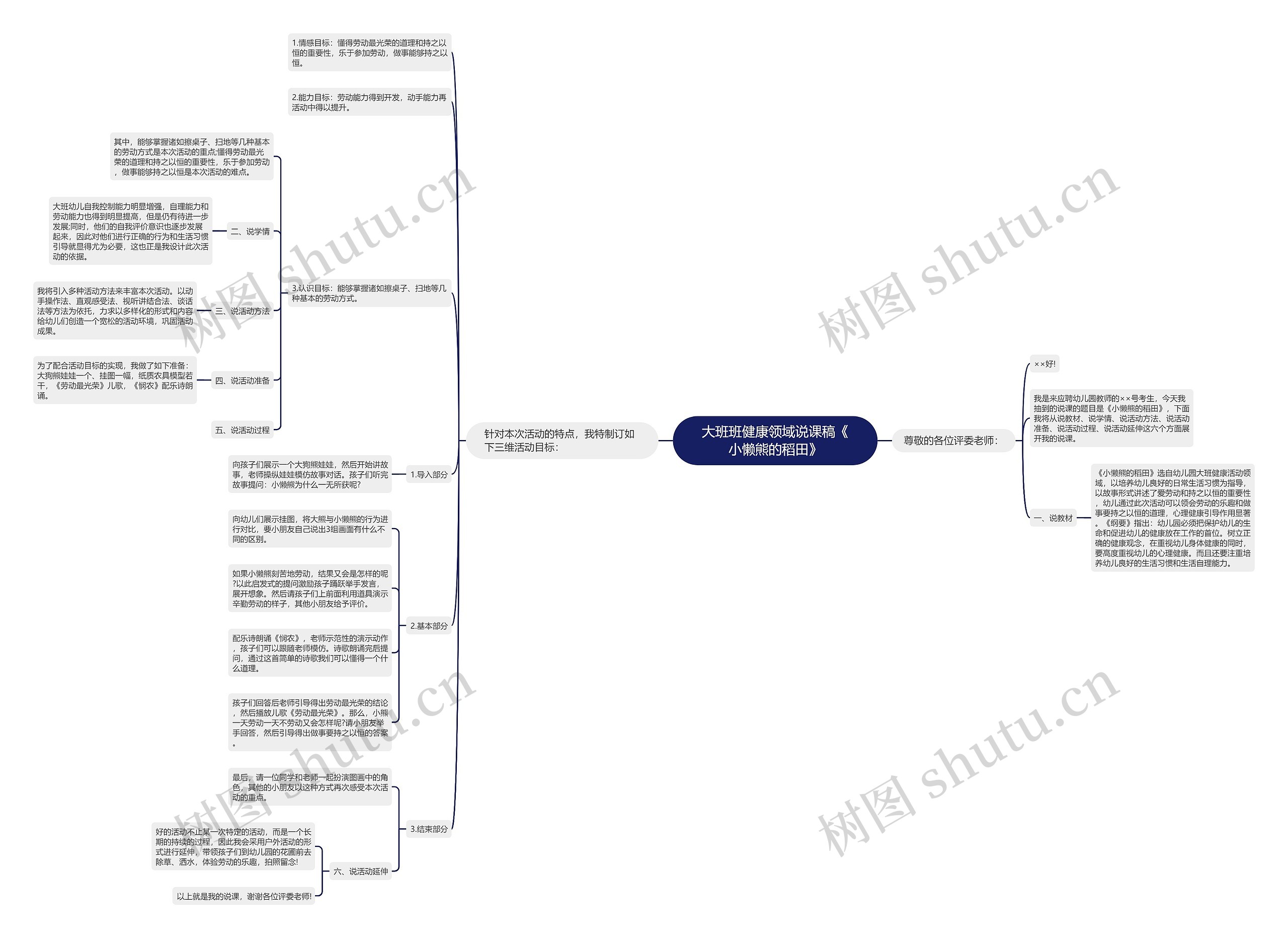 大班班健康领域说课稿《小懒熊的稻田》思维导图