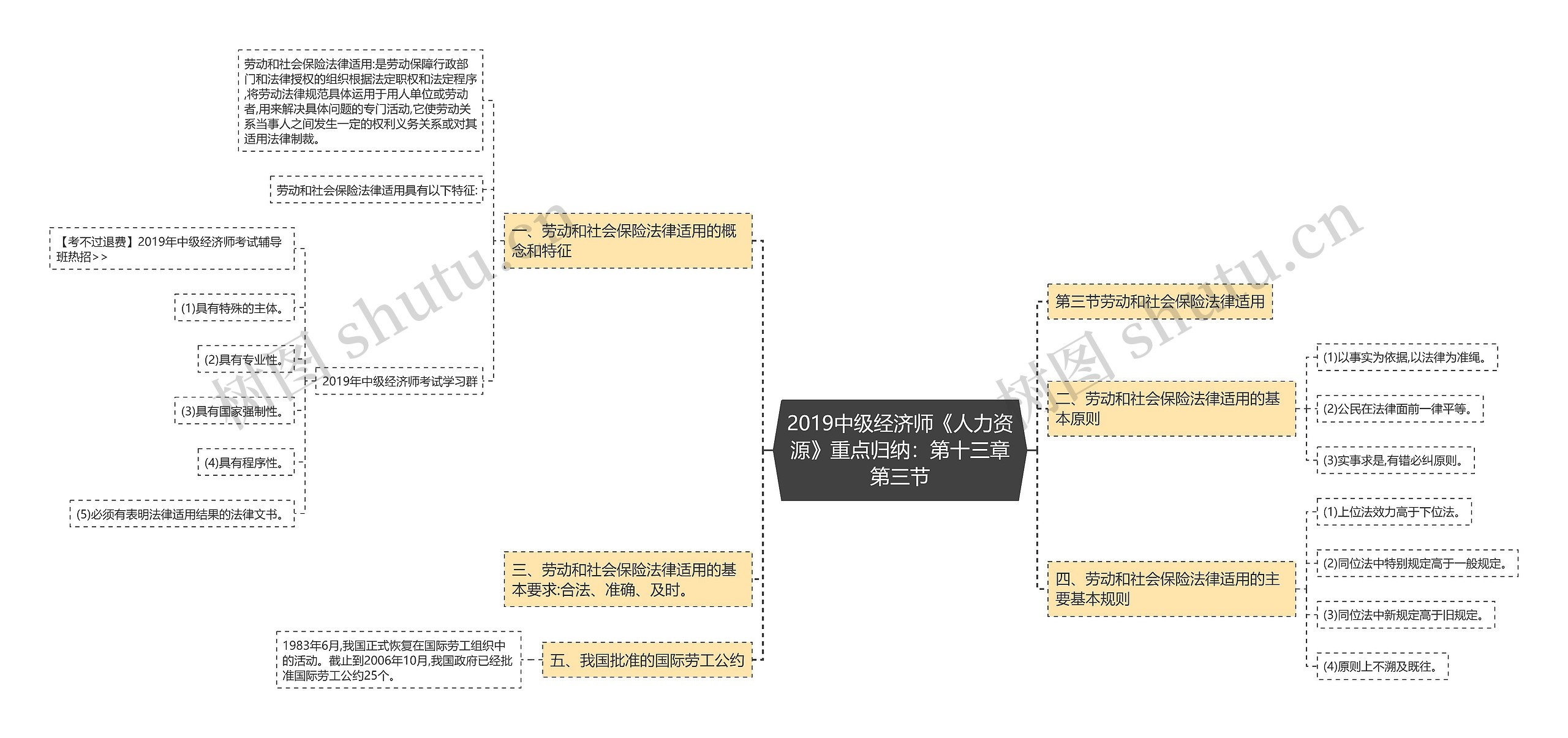 2019中级经济师《人力资源》重点归纳：第十三章第三节