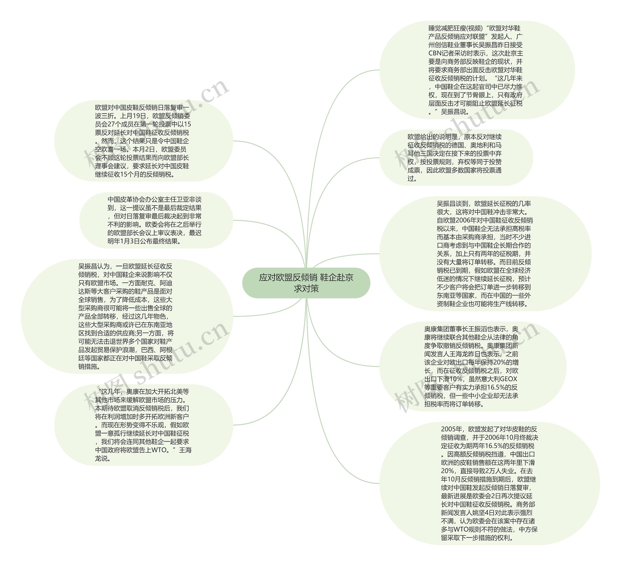 应对欧盟反倾销 鞋企赴京求对策