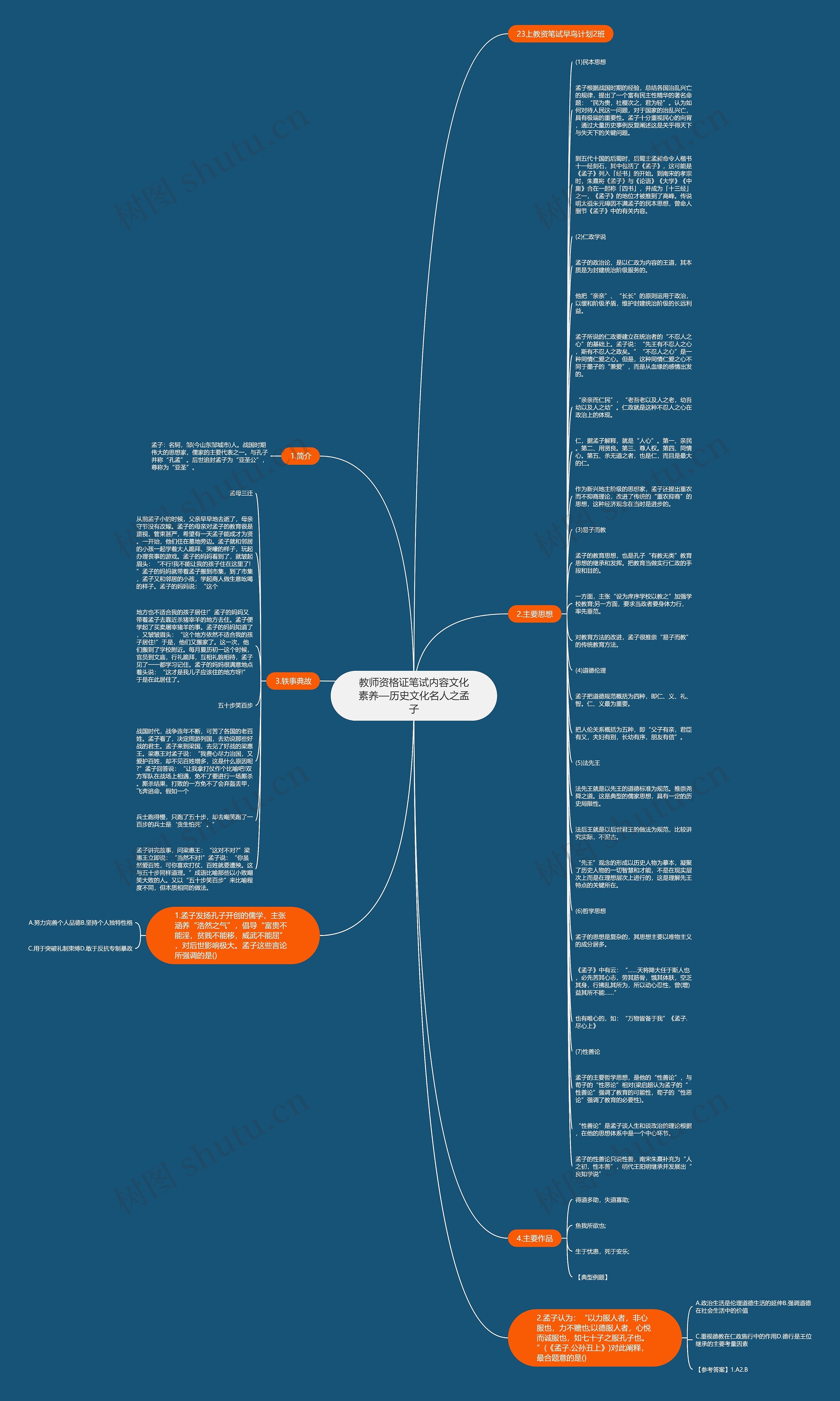教师资格证笔试内容文化素养—历史文化名人之孟子思维导图