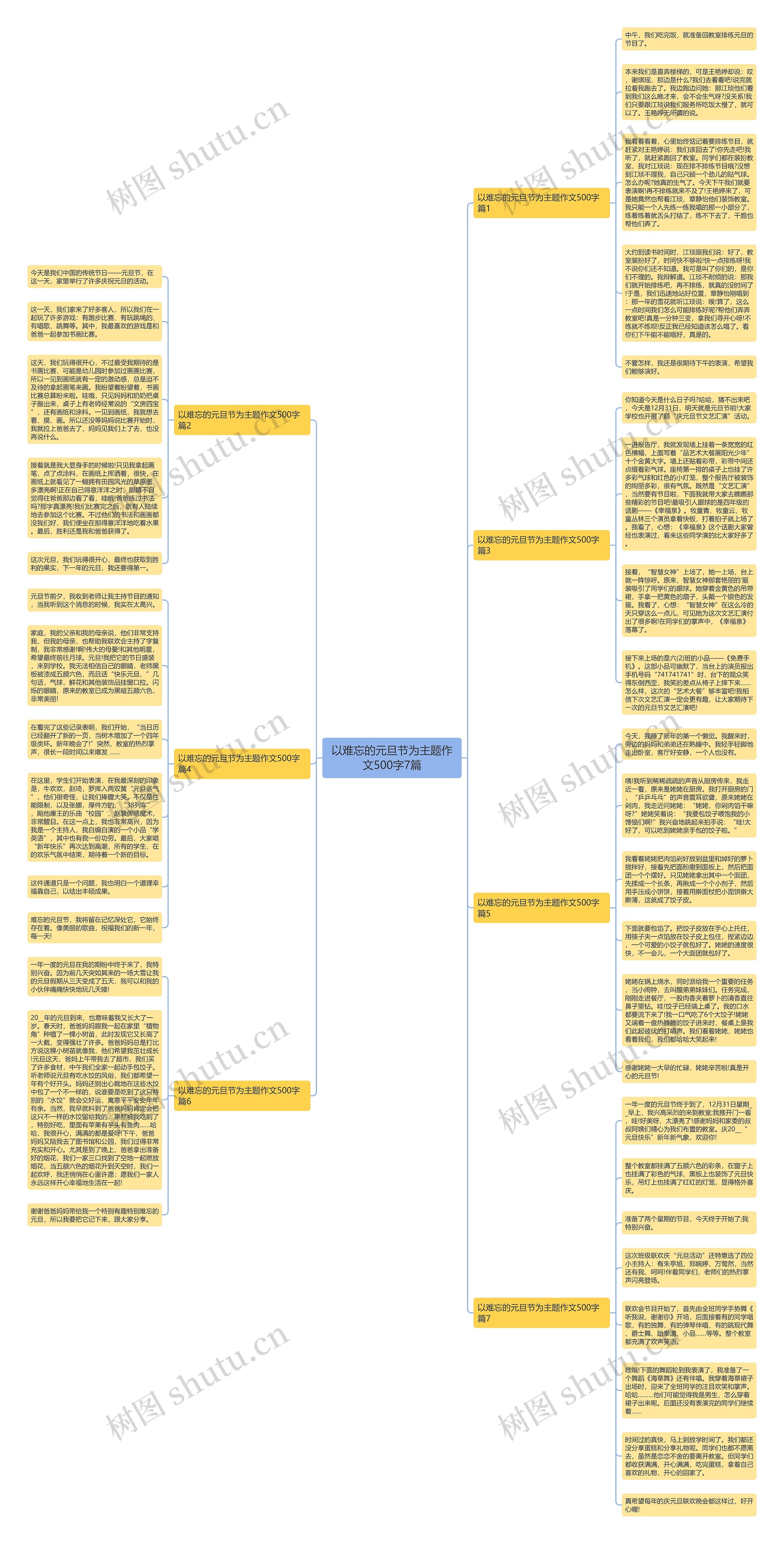 以难忘的元旦节为主题作文500字7篇思维导图