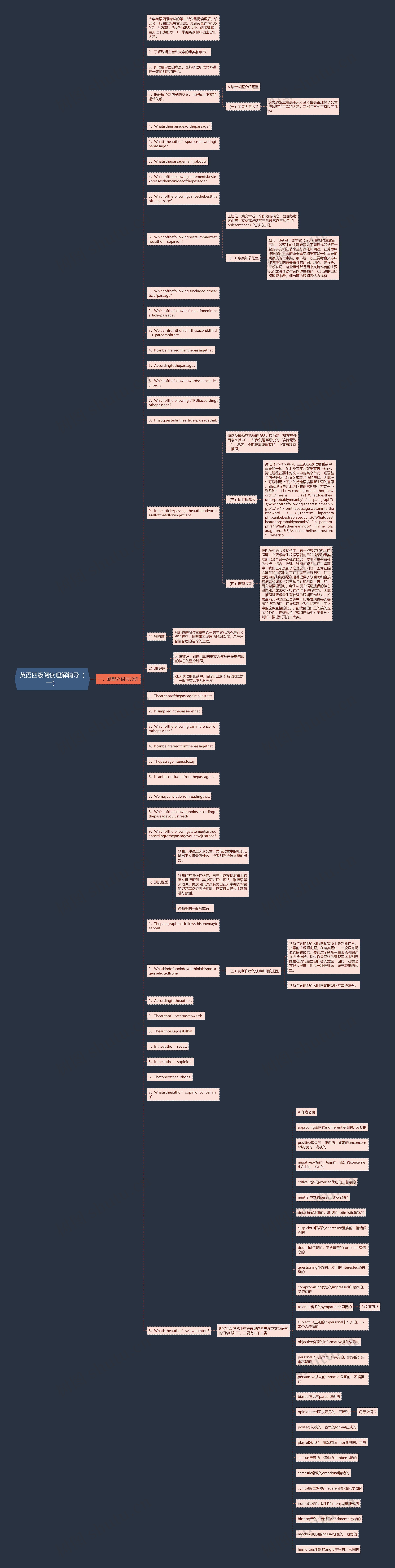英语四级阅读理解辅导(一)思维导图高清图 英语四级阅读理解辅导(一)思维导图