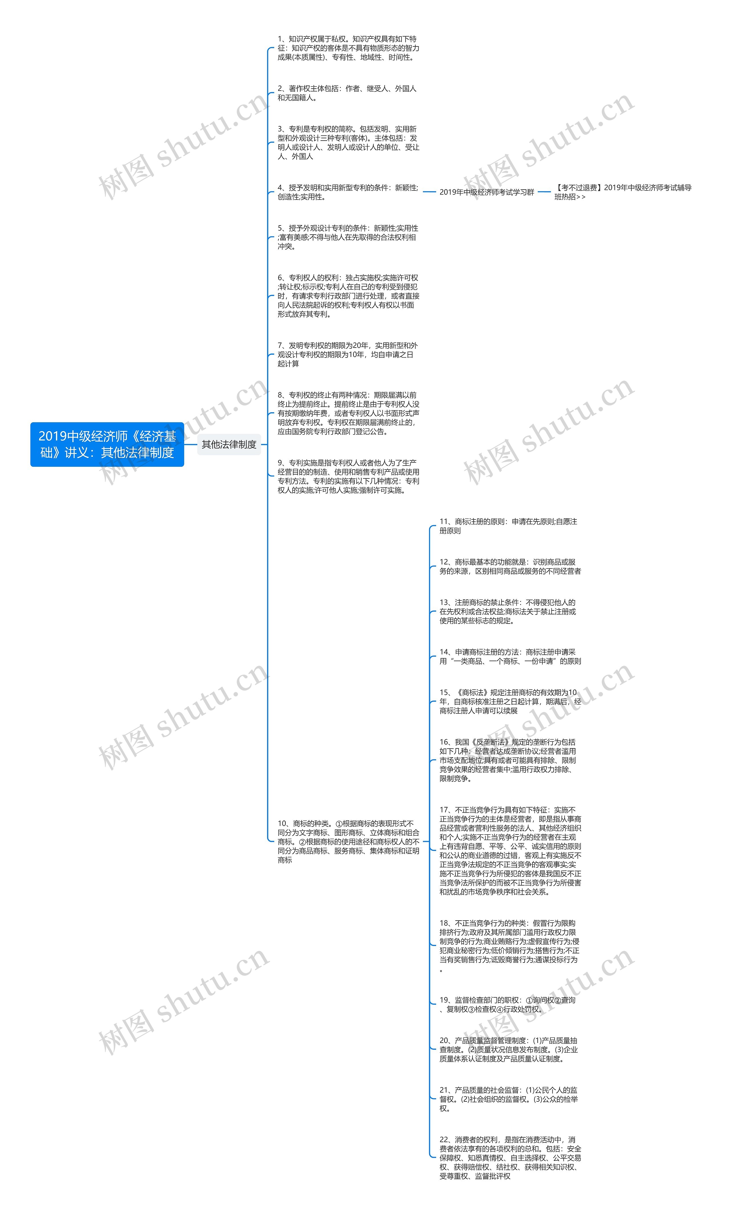 2019中级经济师《经济基础》讲义：其他法律制度思维导图