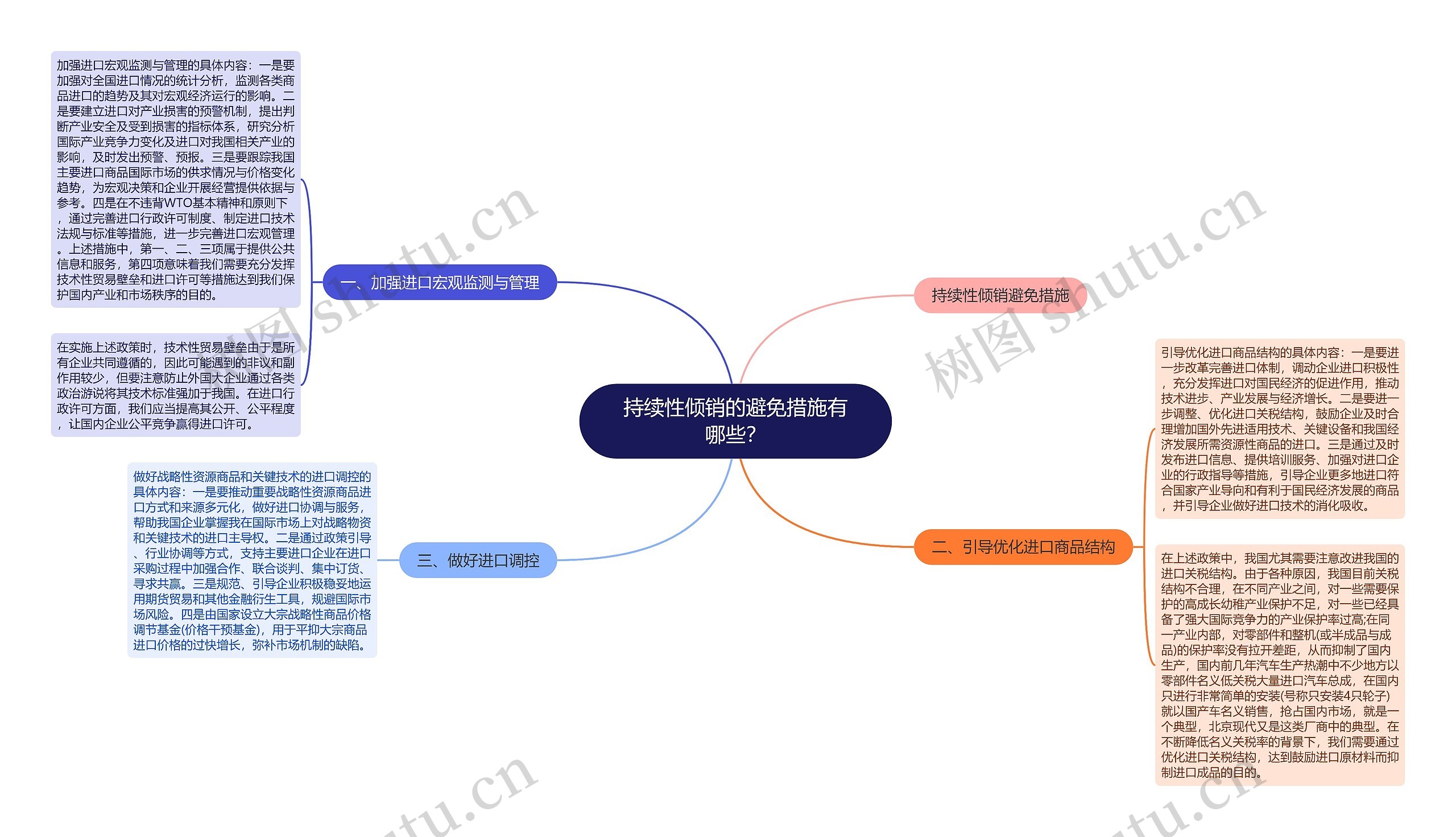 持续性倾销的避免措施有哪些？思维导图