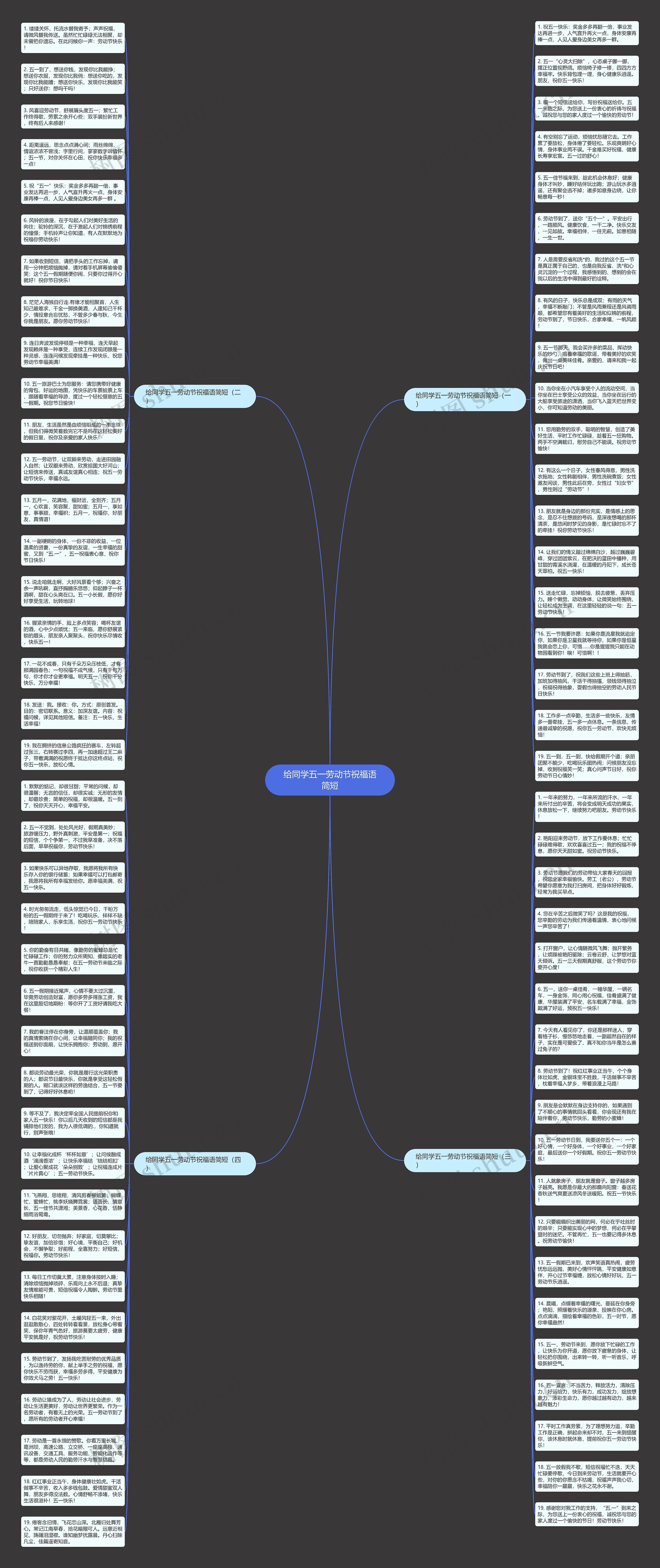 给同学五一劳动节祝福语简短思维导图