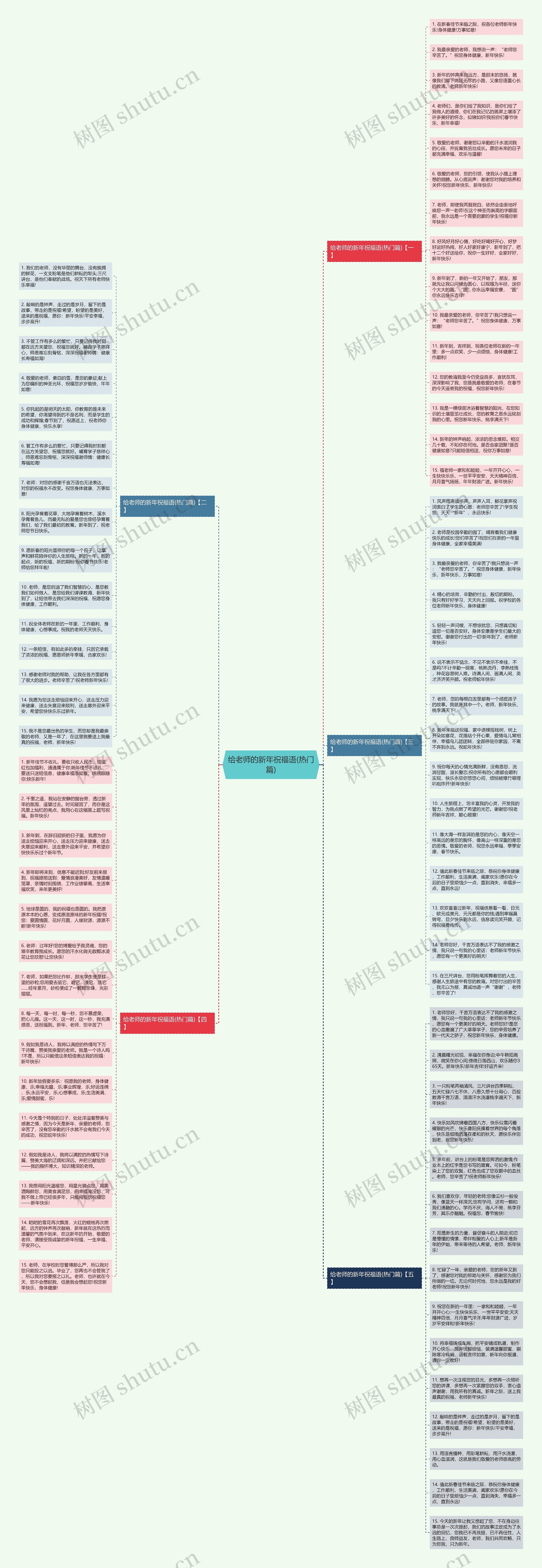 给老师的新年祝福语(热门篇)思维导图