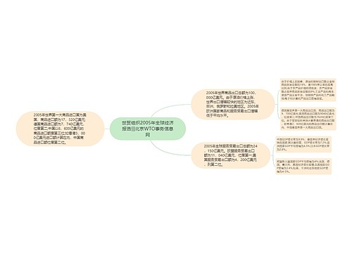 世贸组织2005年全球经济报告|||北京WTO事务信息网