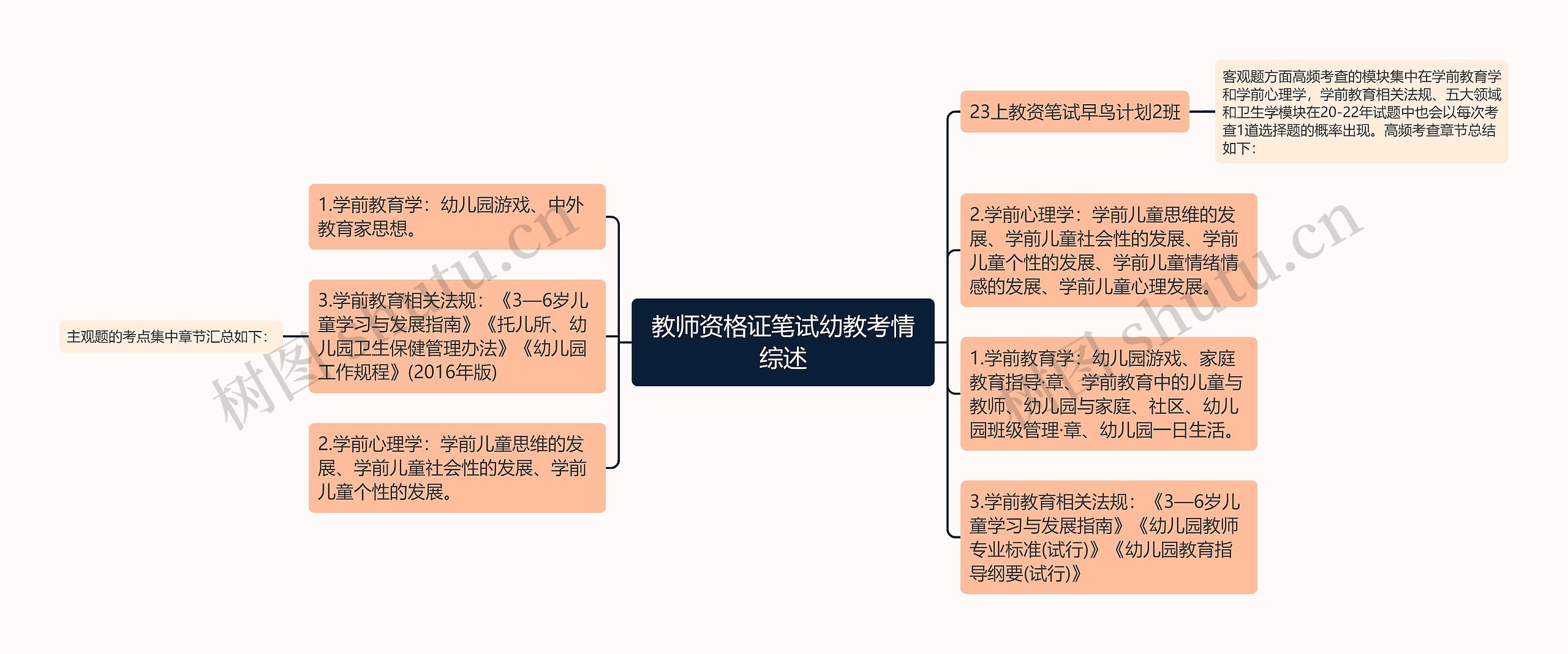 教师资格证笔试幼教考情综述
