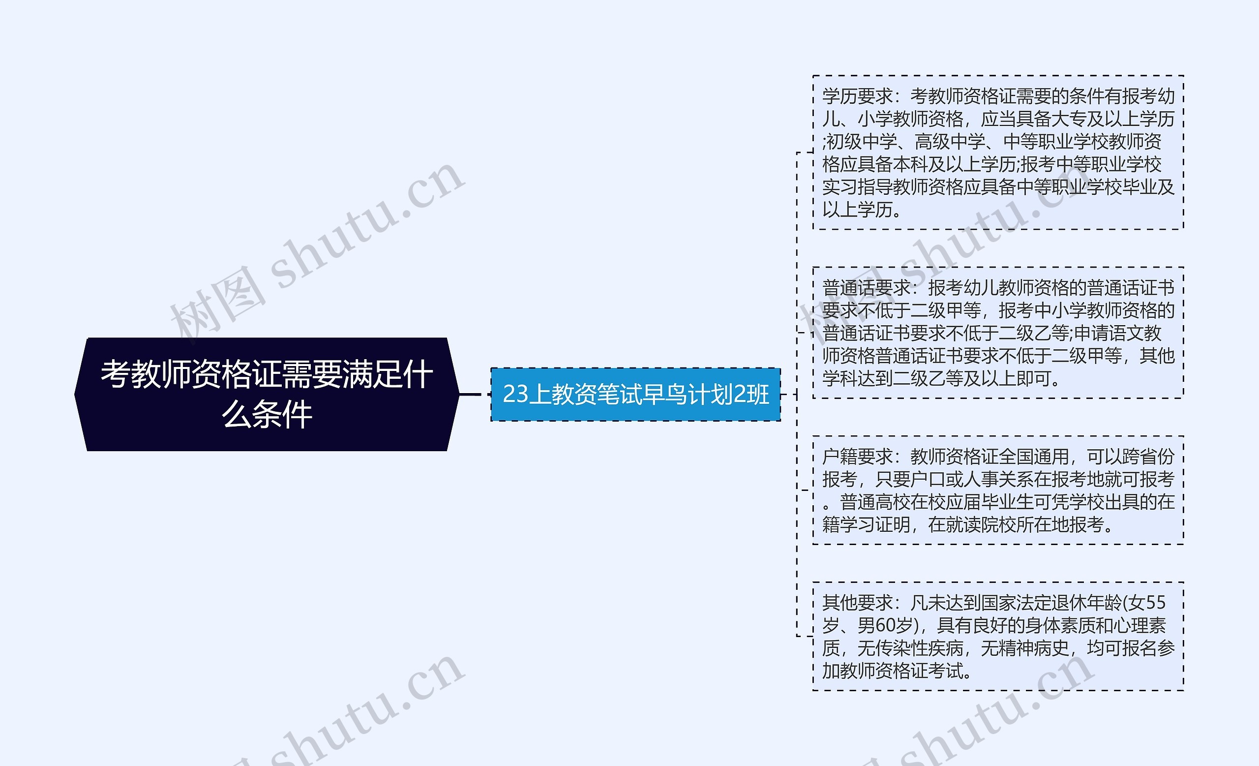 考教师资格证需要满足什么条件 考教师资格证需要满足什么条件