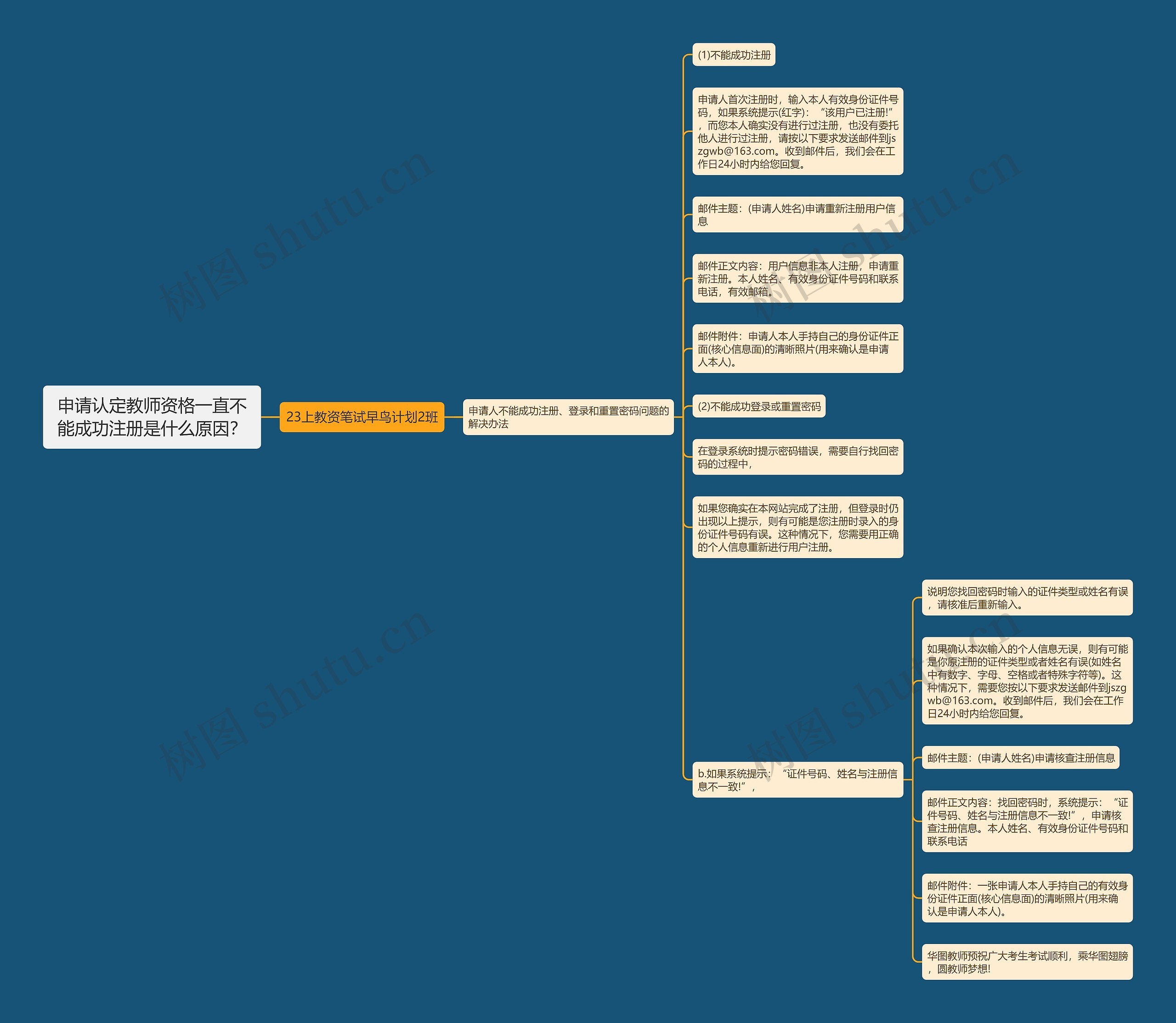 申请认定教师资格一直不能成功注册是什么原因？