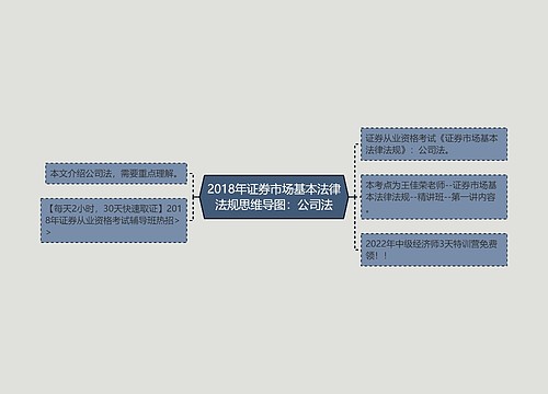 2018年证券市场基本法律法规思维导图：公司法