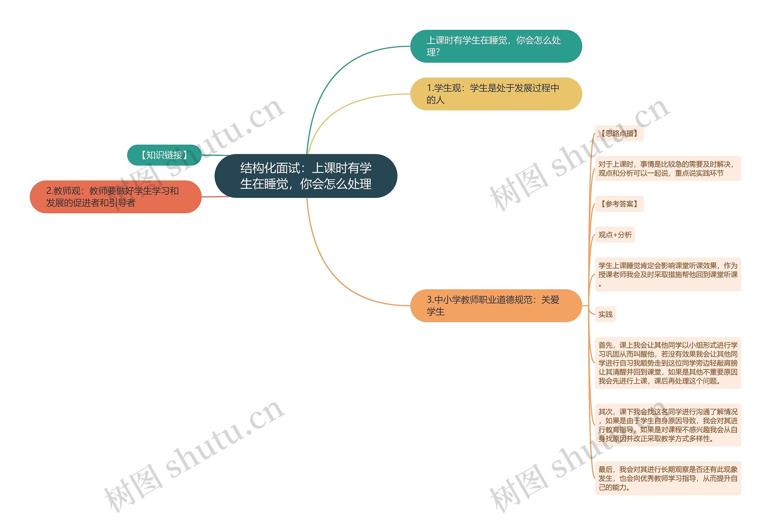 结构化面试：上课时有学生在睡觉，你会怎么处理