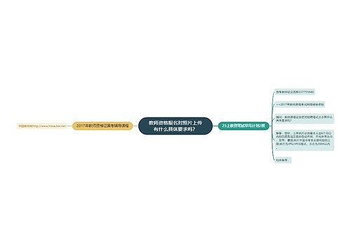 教师资格报名对照片上传有什么具体要求吗？
