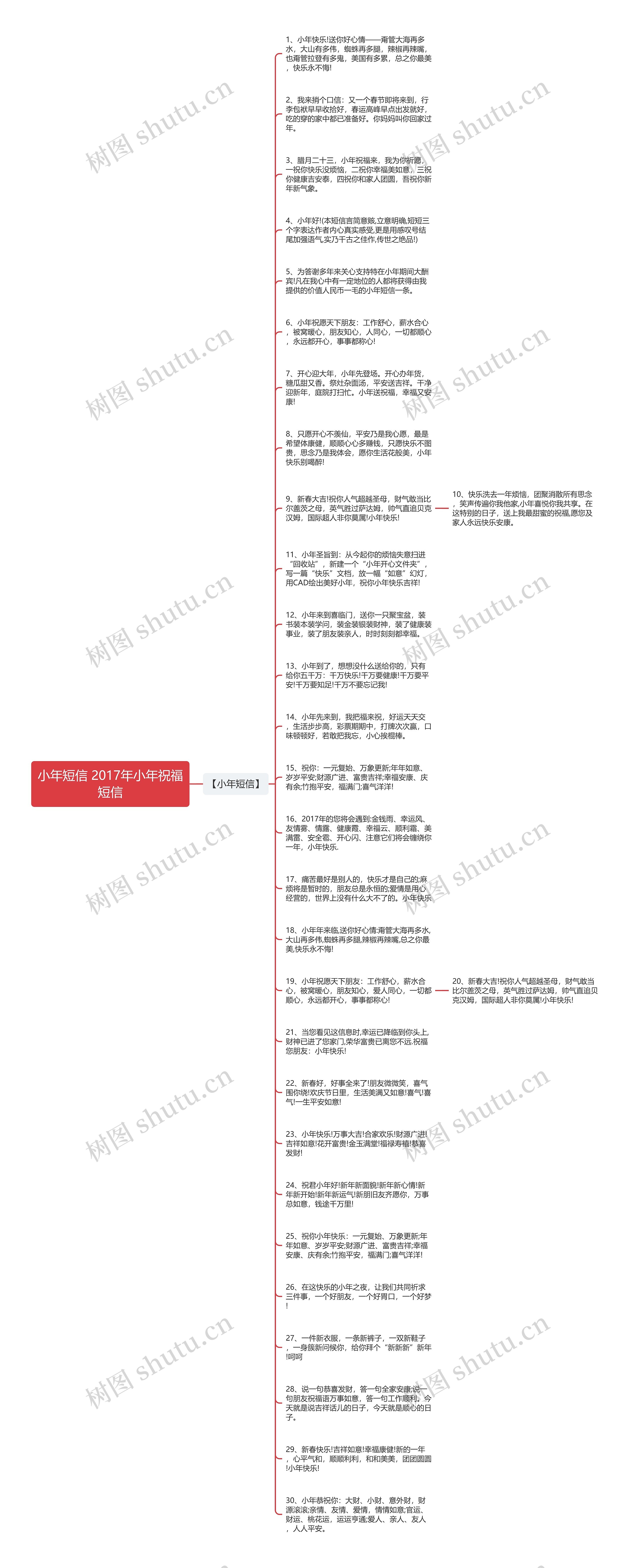 小年短信 2017年小年祝福短信思维导图