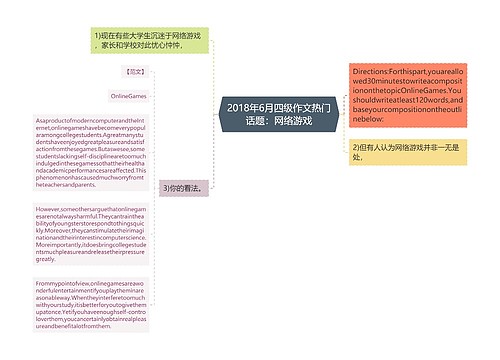 2018年6月四级作文热门话题：网络游戏