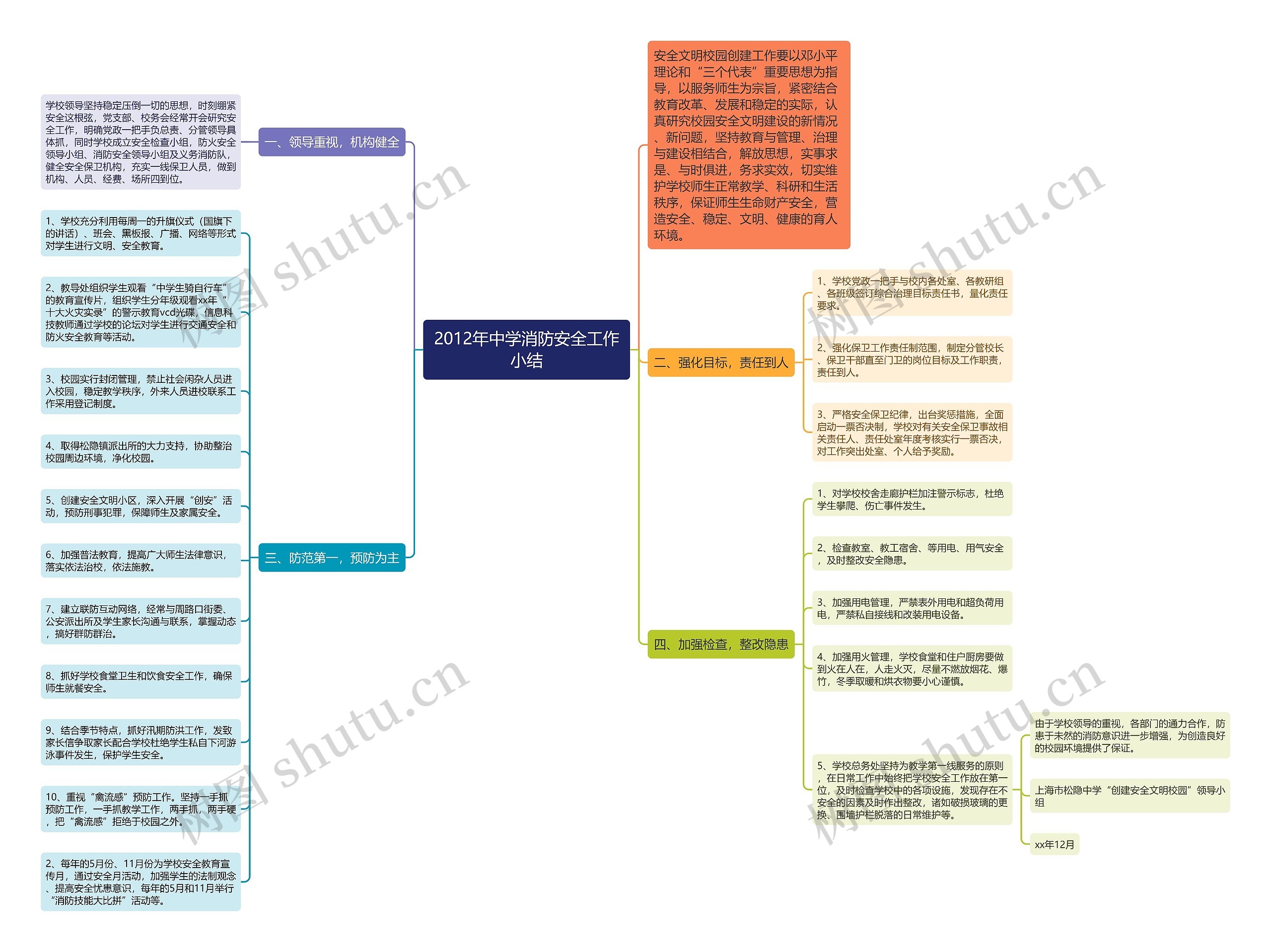 2012年中学消防安全工作小结思维导图